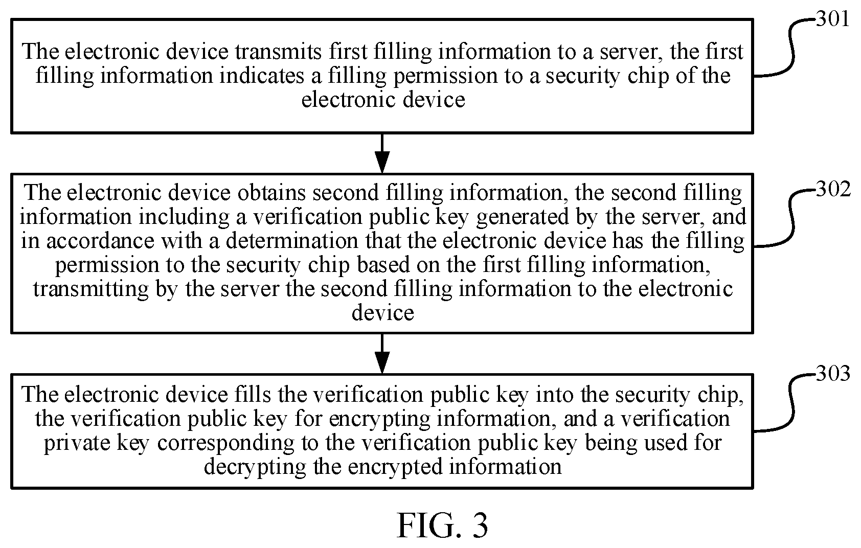 Patent US12326944 Figure 3 – Key filling method, system, and apparatus, device, and storage medium