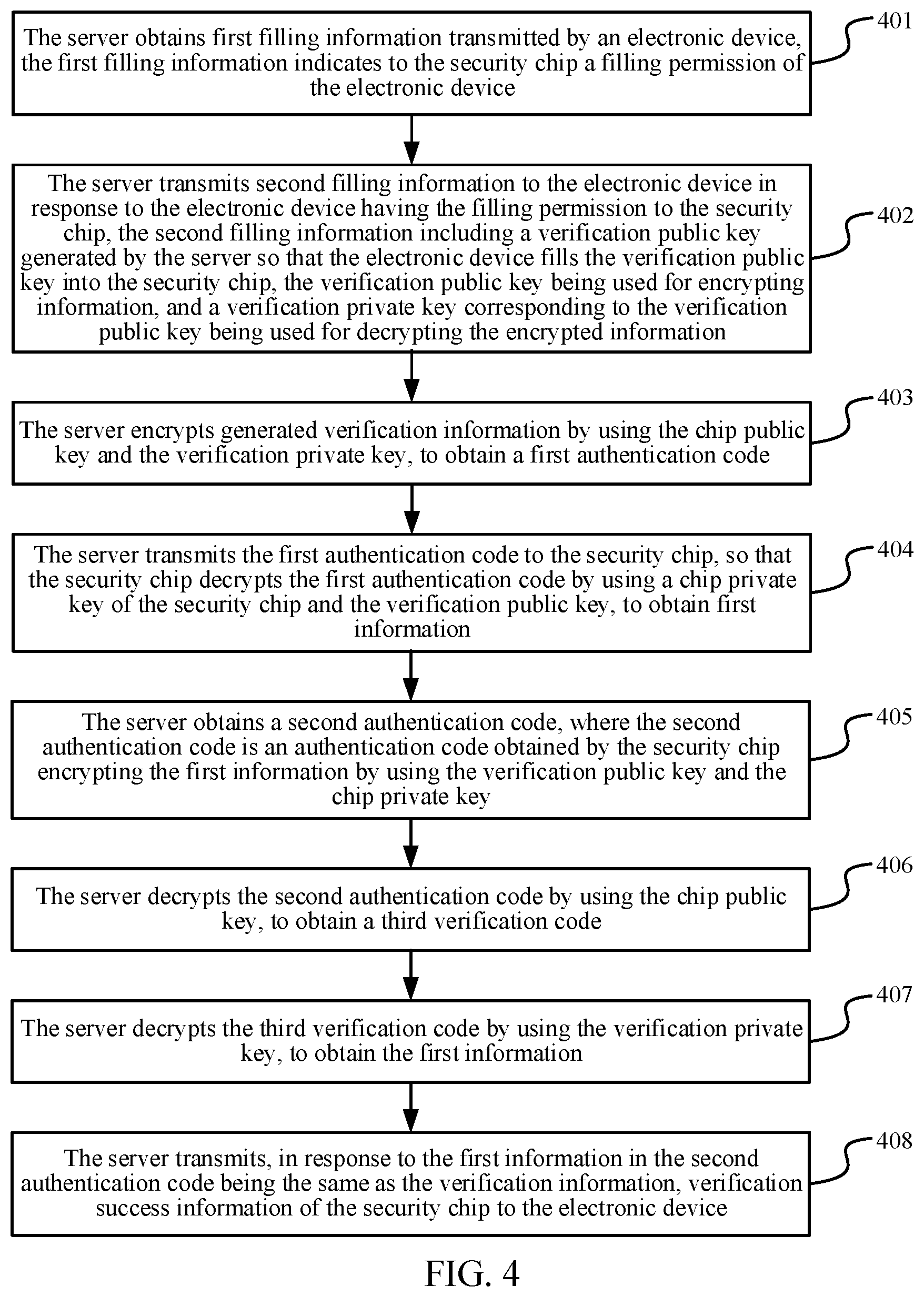 Patent US12326944 Figure 4 – Key filling method, system, and apparatus, device, and storage medium