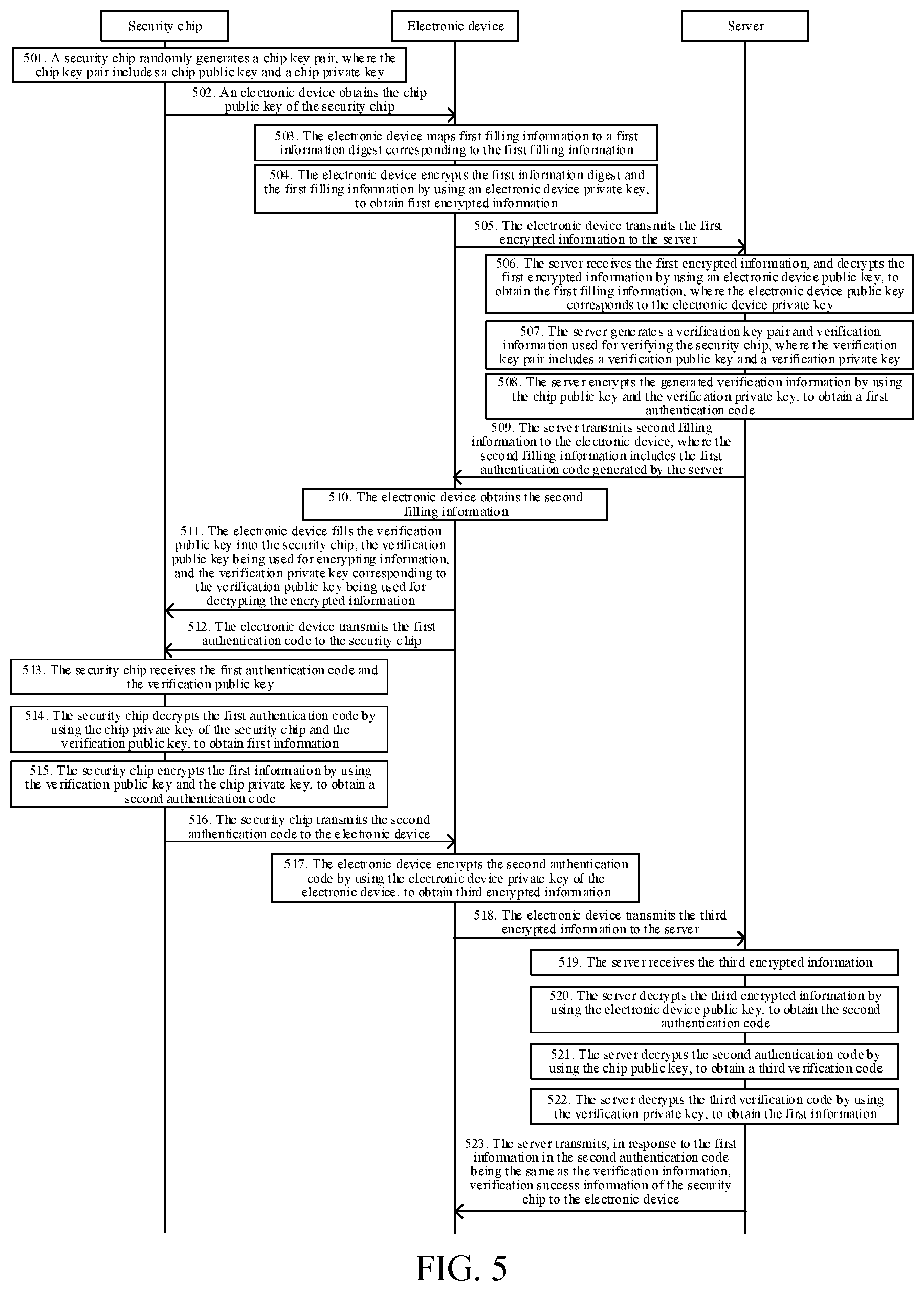 Patent US12326944 Figure 5 – Key filling method, system, and apparatus, device, and storage medium