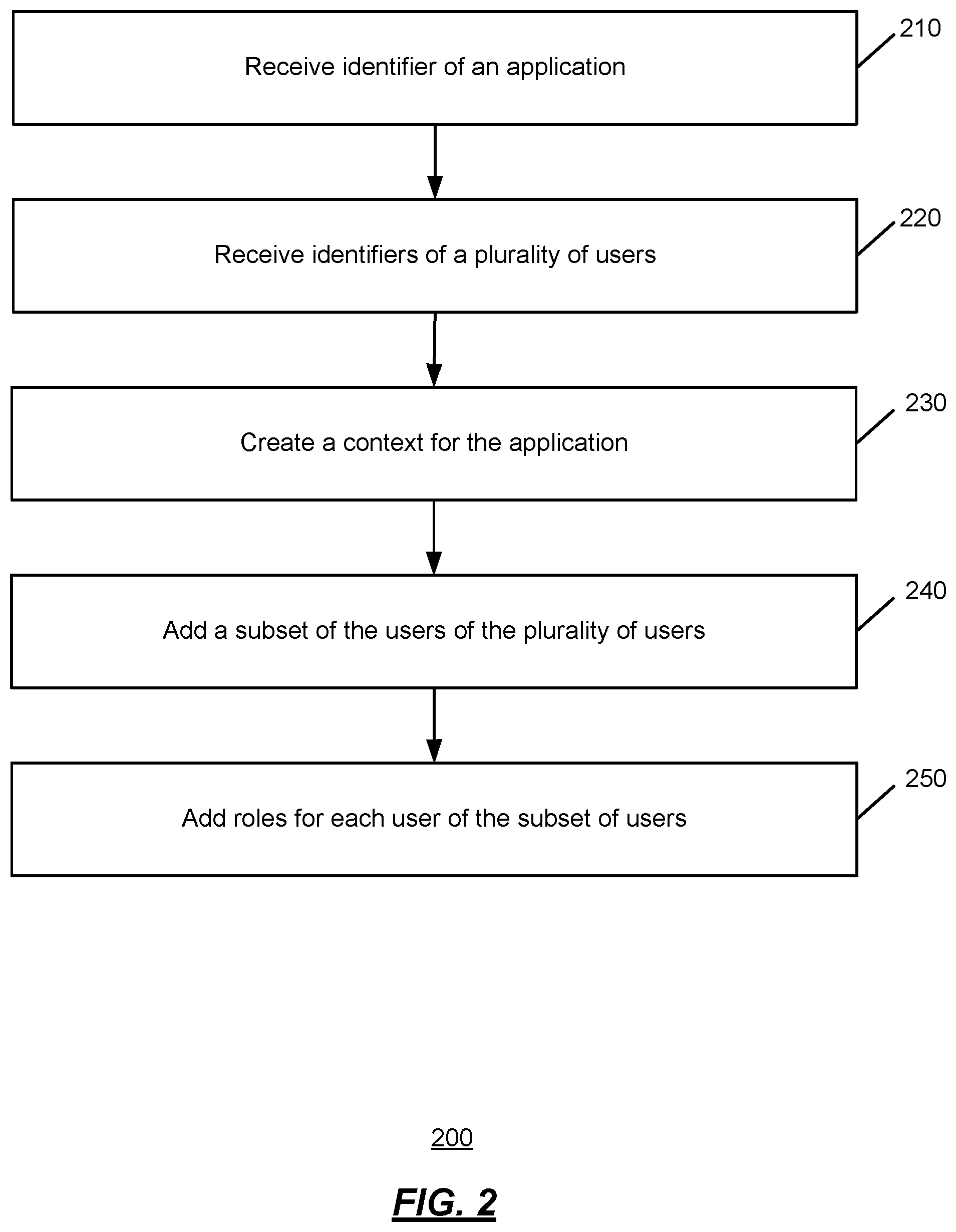 Patent US12326945 Figure 2 – Systems and methods for providing multi-tenant access to applications