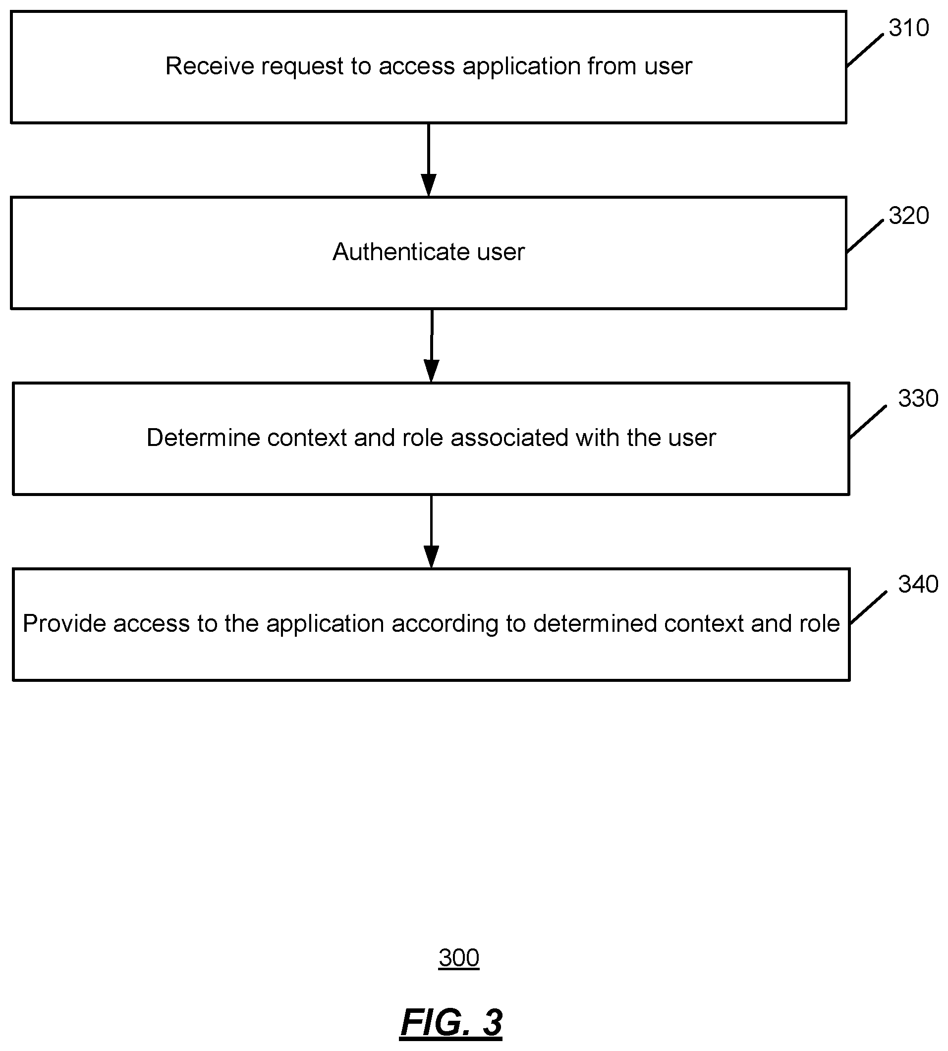 Patent US12326945 Figure 3 – Systems and methods for providing multi-tenant access to applications