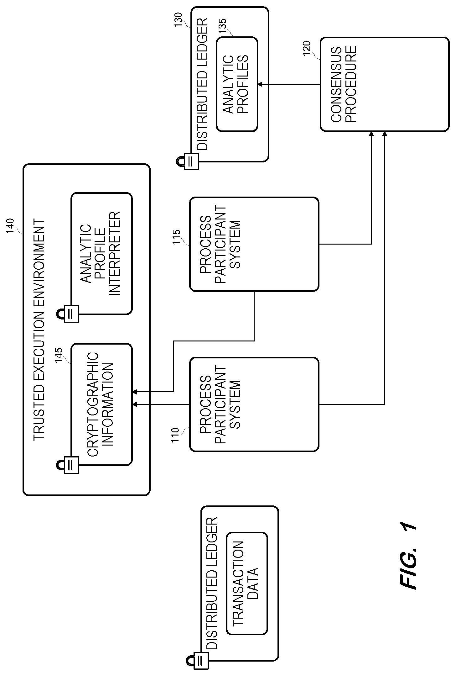 Patent US12326946 — Privacy-preserving data and process analytics — Figure 1