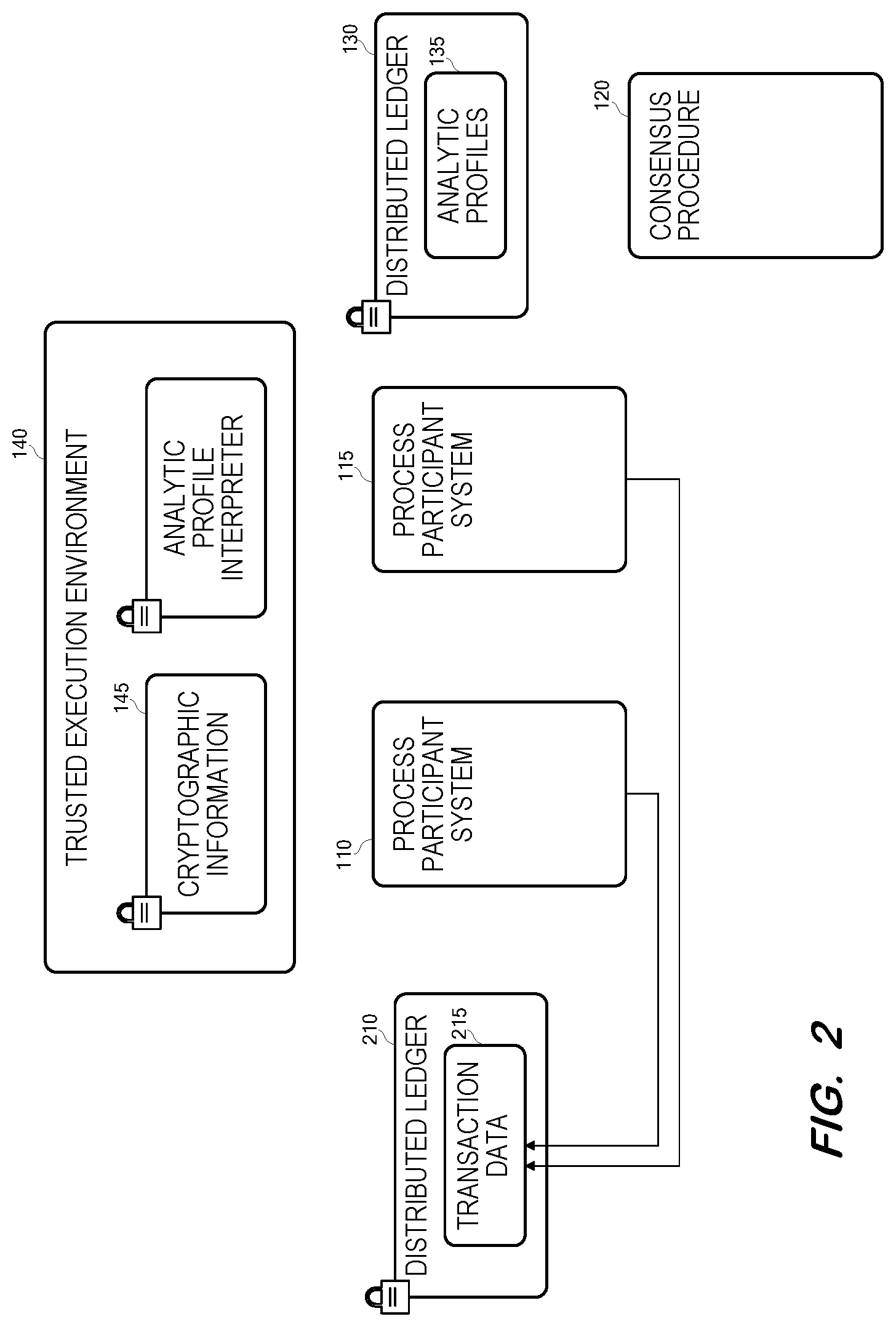 Patent US12326946 Figure 2 – Privacy-preserving data and process analytics