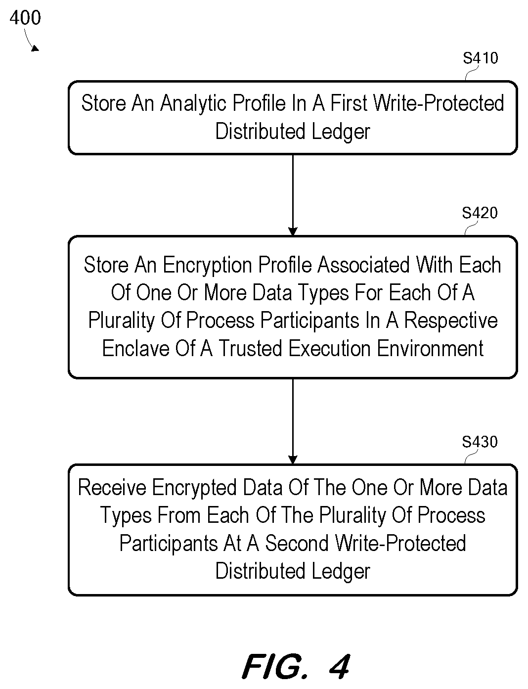 Patent US12326946 Figure 4 – Privacy-preserving data and process analytics
