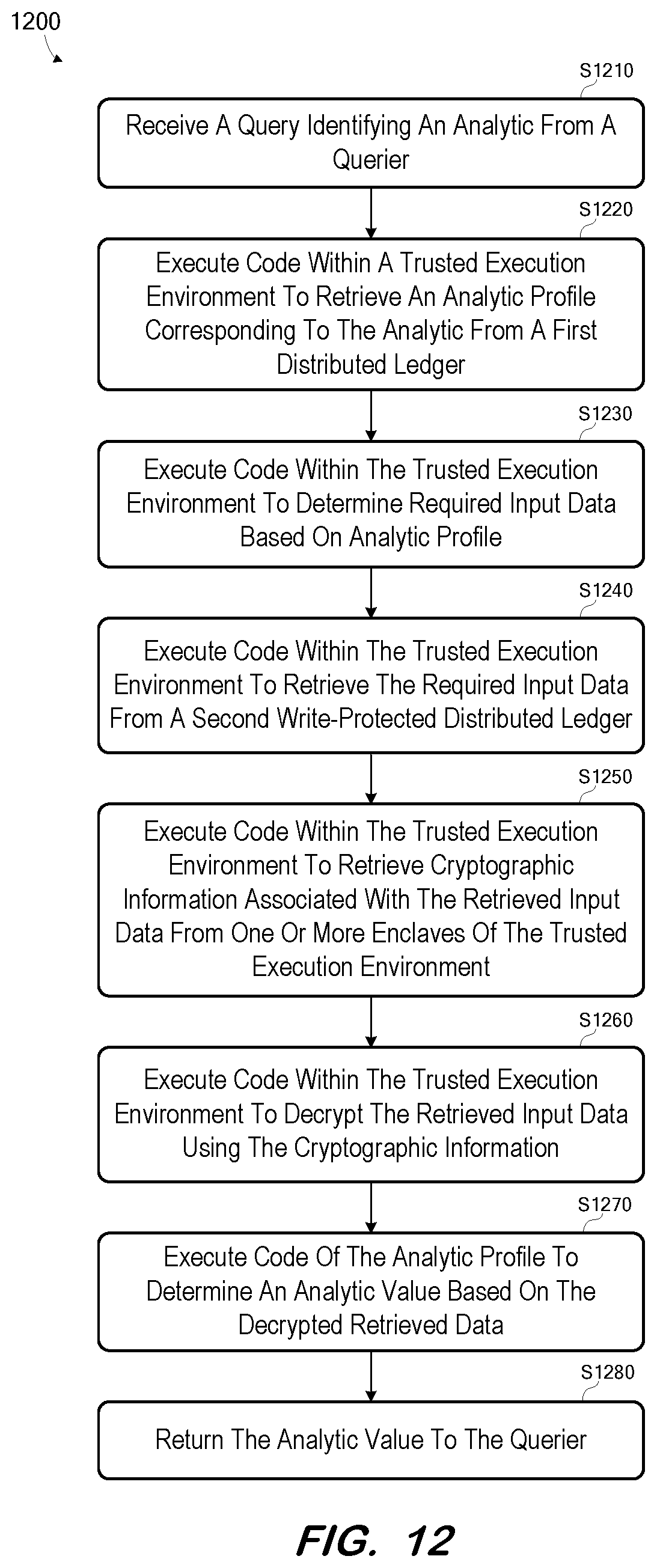 Patent US12326946 Figure 8 – Privacy-preserving data and process analytics