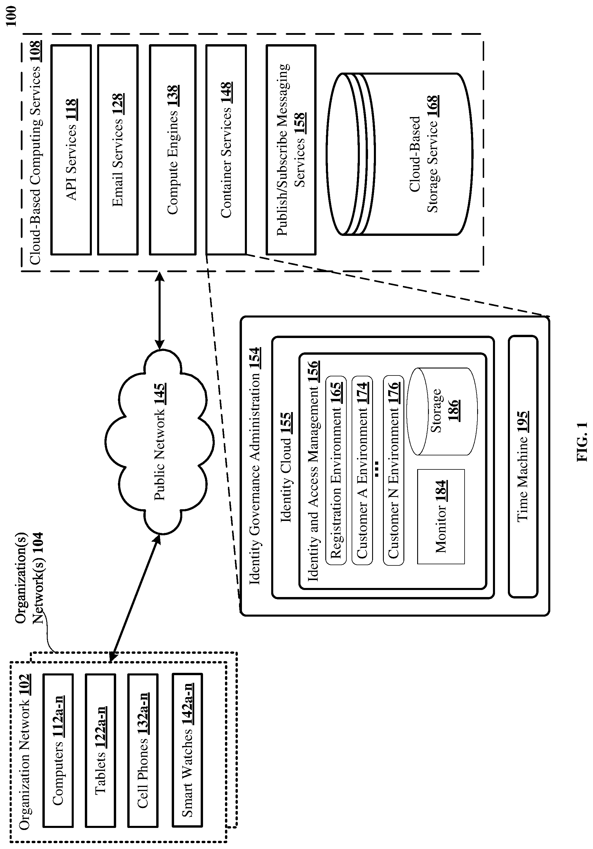Patent US12326948 Figure 1 – Identity time machine