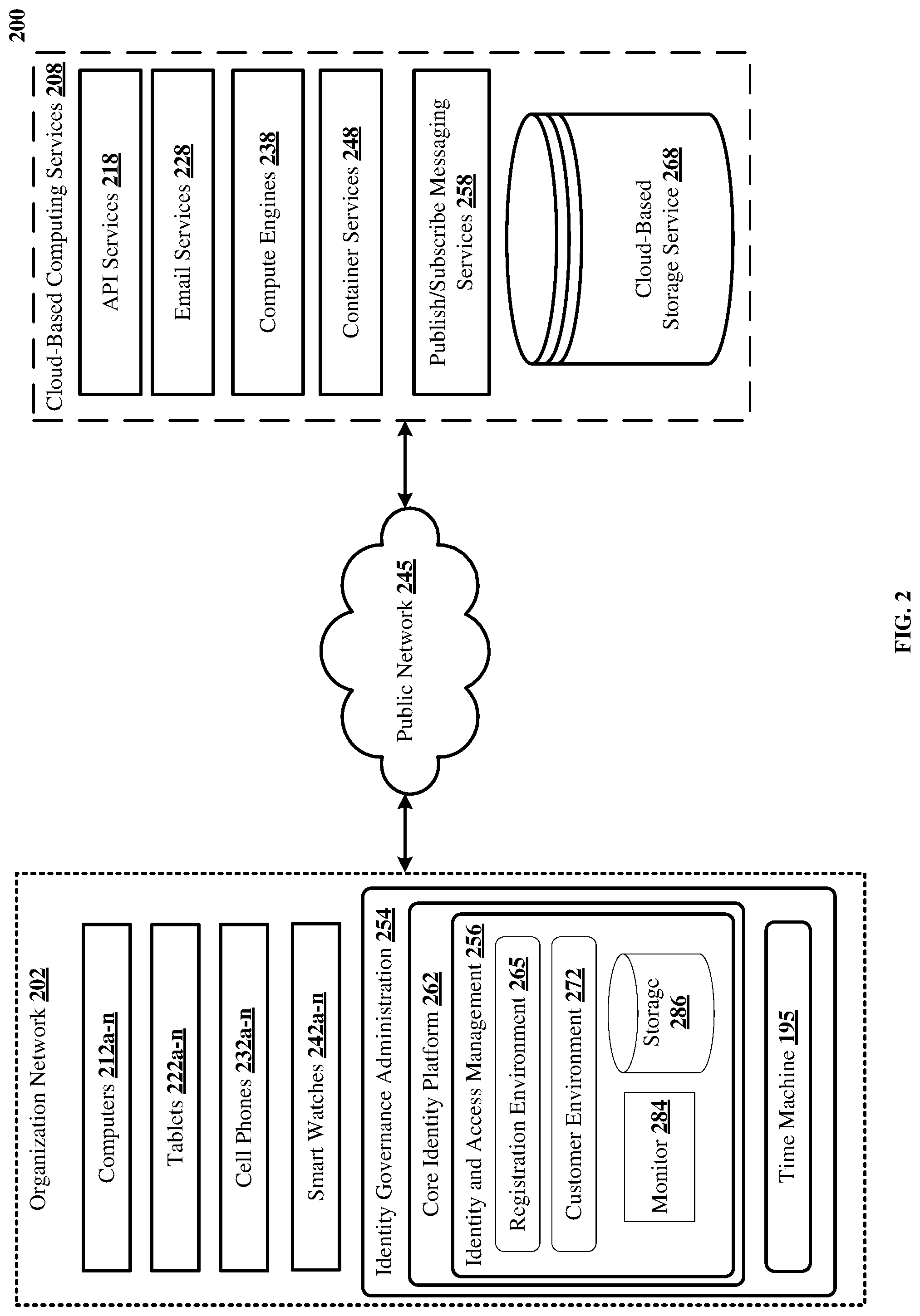 Patent US12326948 Figure 2 – Identity time machine