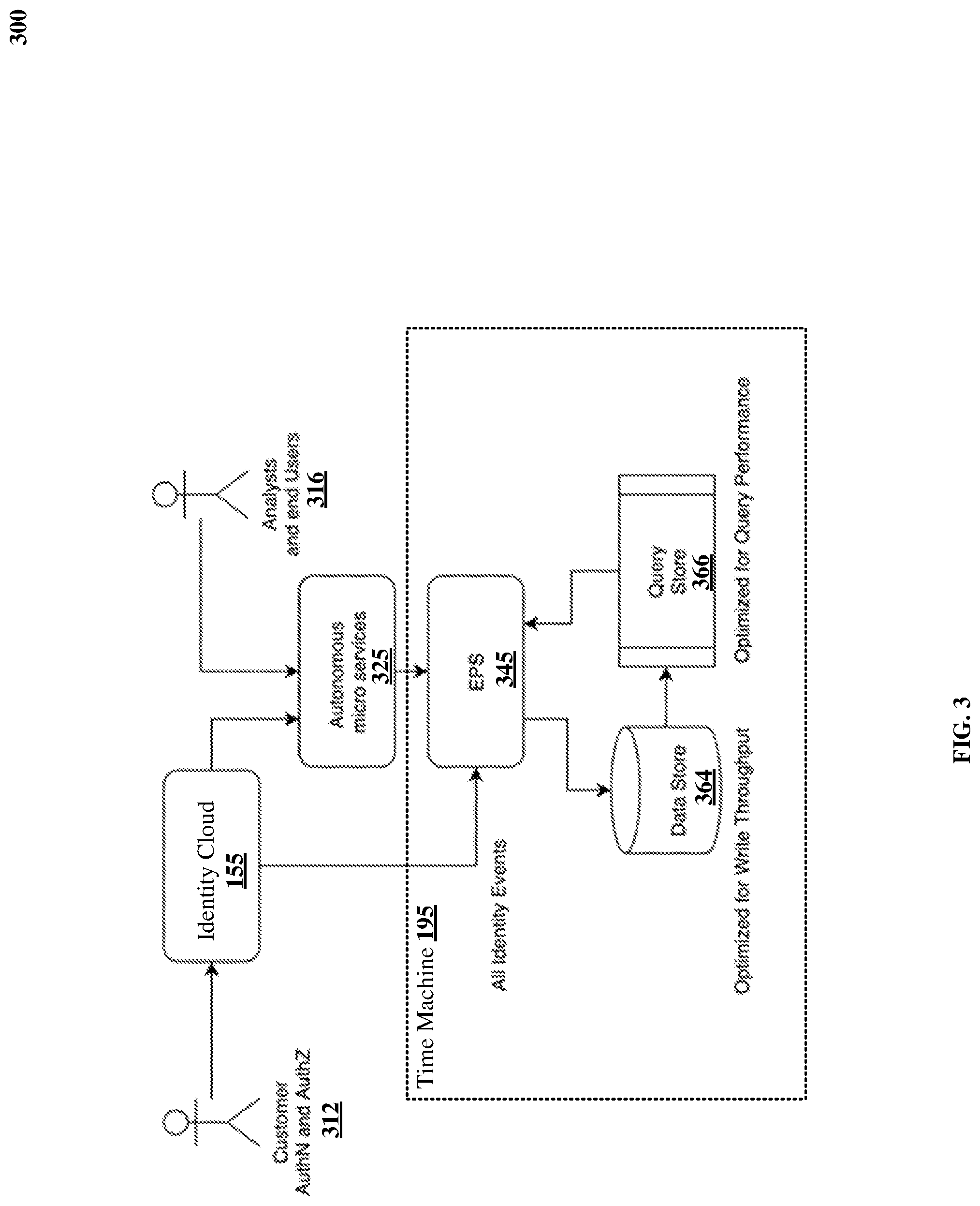 Patent US12326948 Figure 3 – Identity time machine