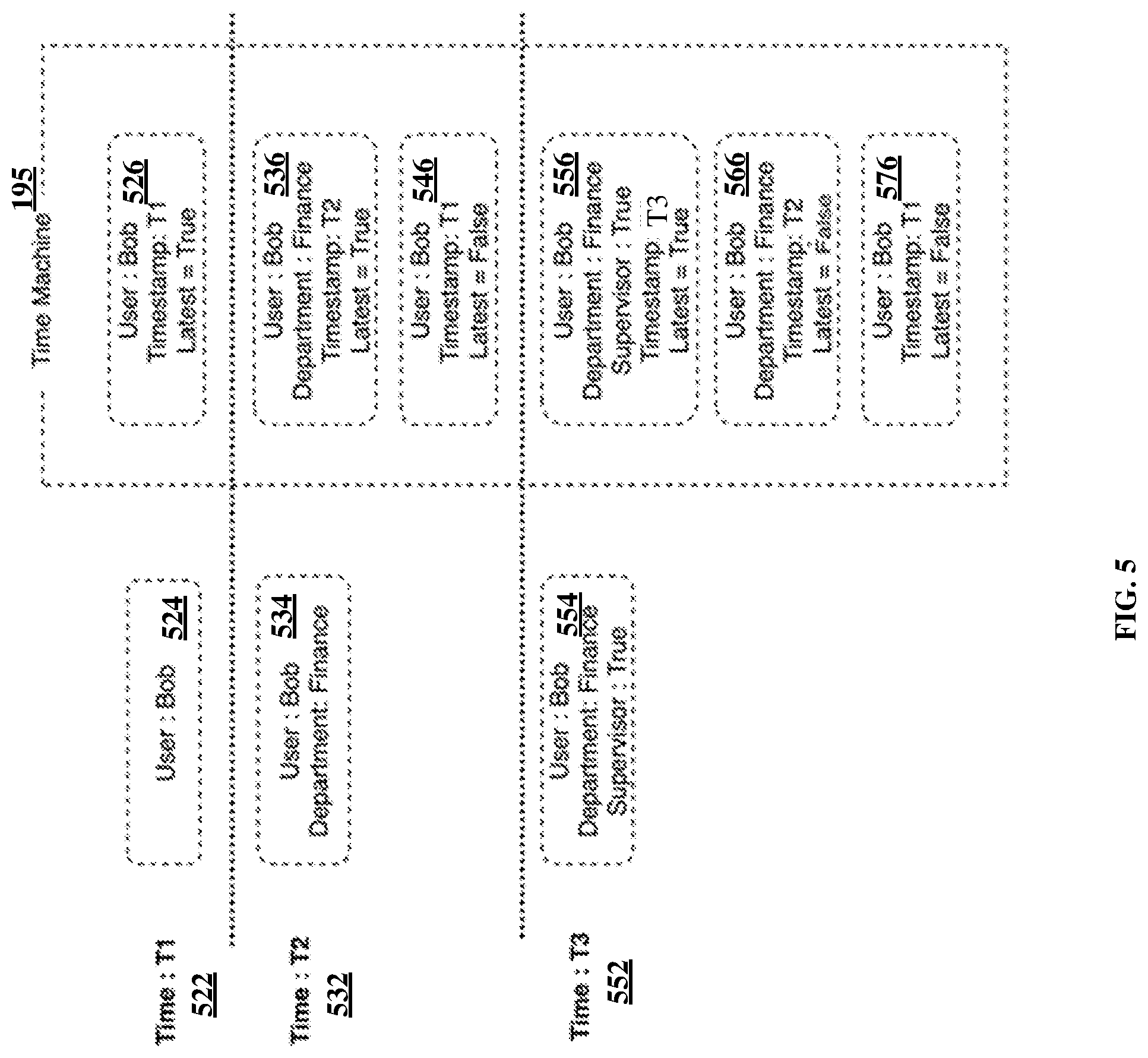 Patent US12326948 Figure 5 – Identity time machine