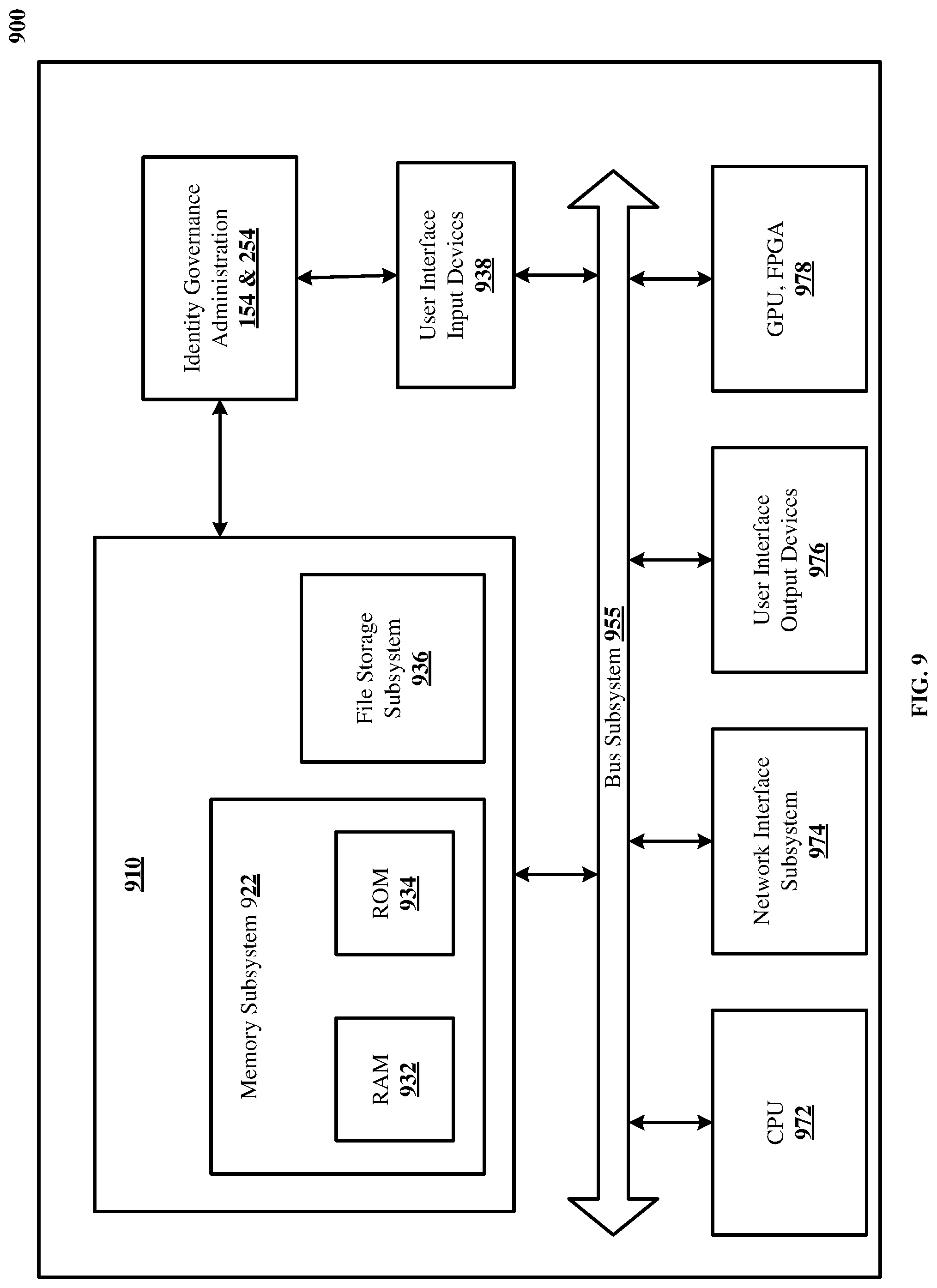 Patent US12326948 Figure 9 – Identity time machine