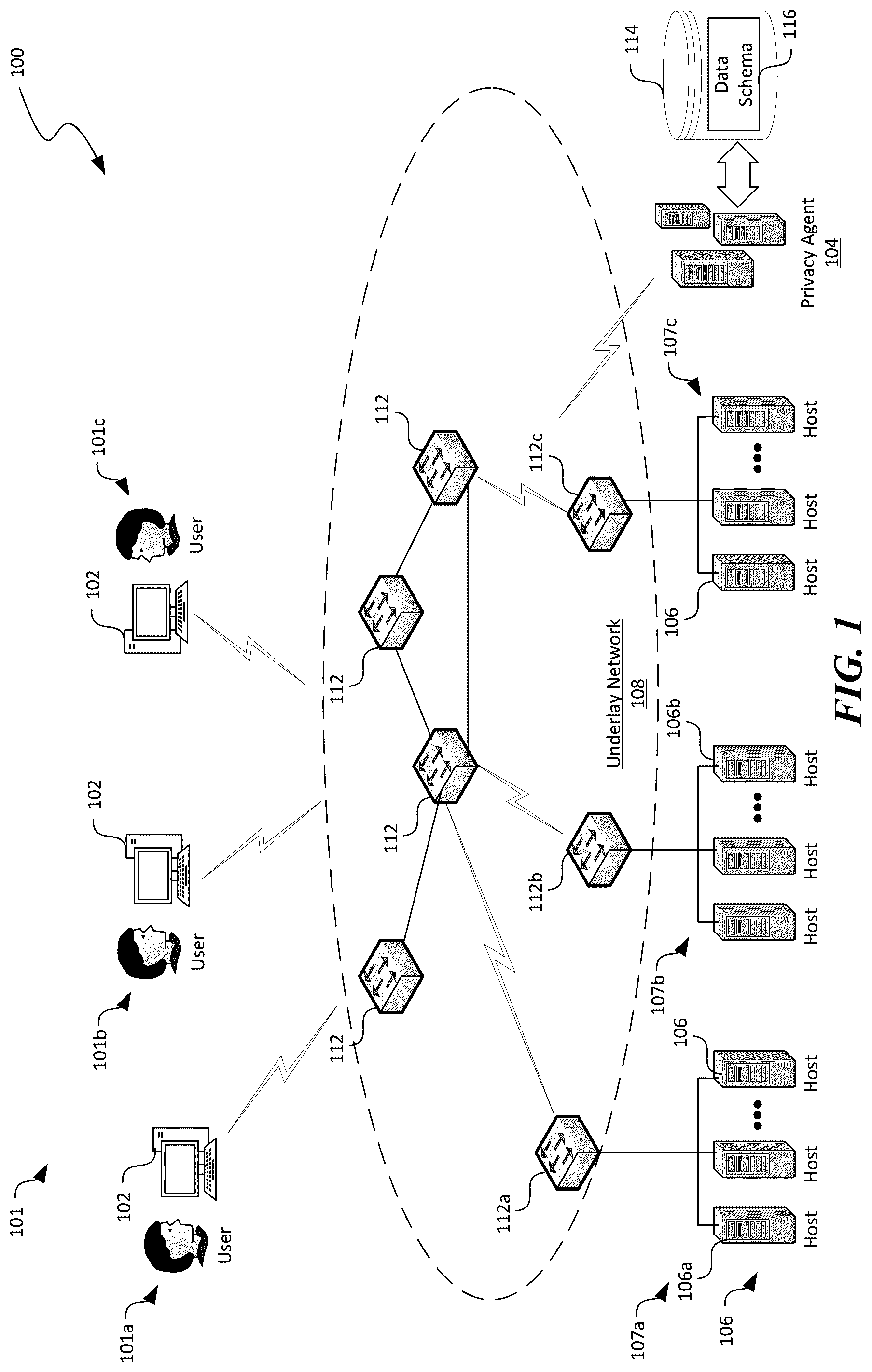 Patent US12326949 — Privacy data management in distributed computing systems — Figure 1