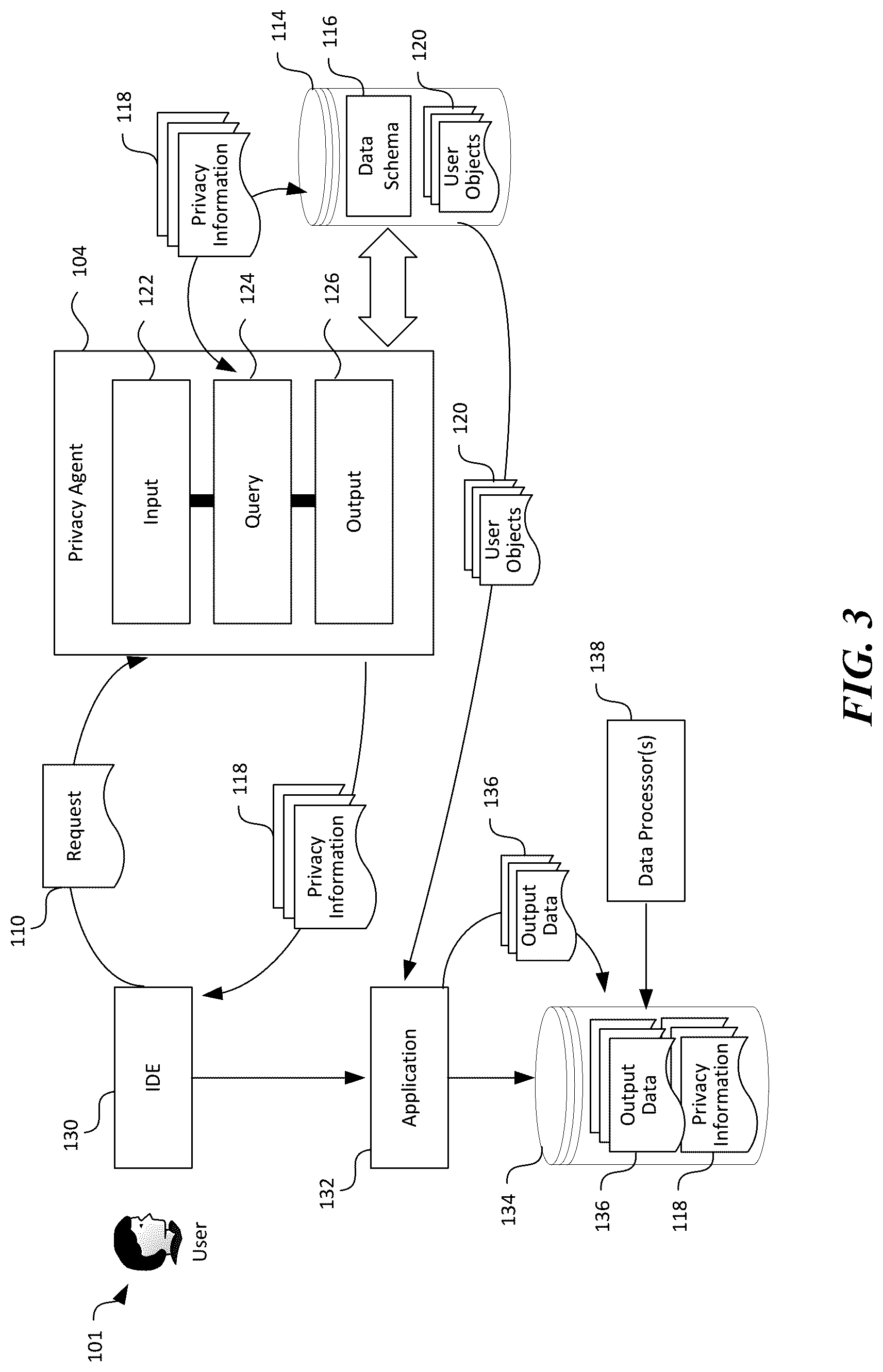 Patent US12326949 Figure 3 – Privacy data management in distributed computing systems