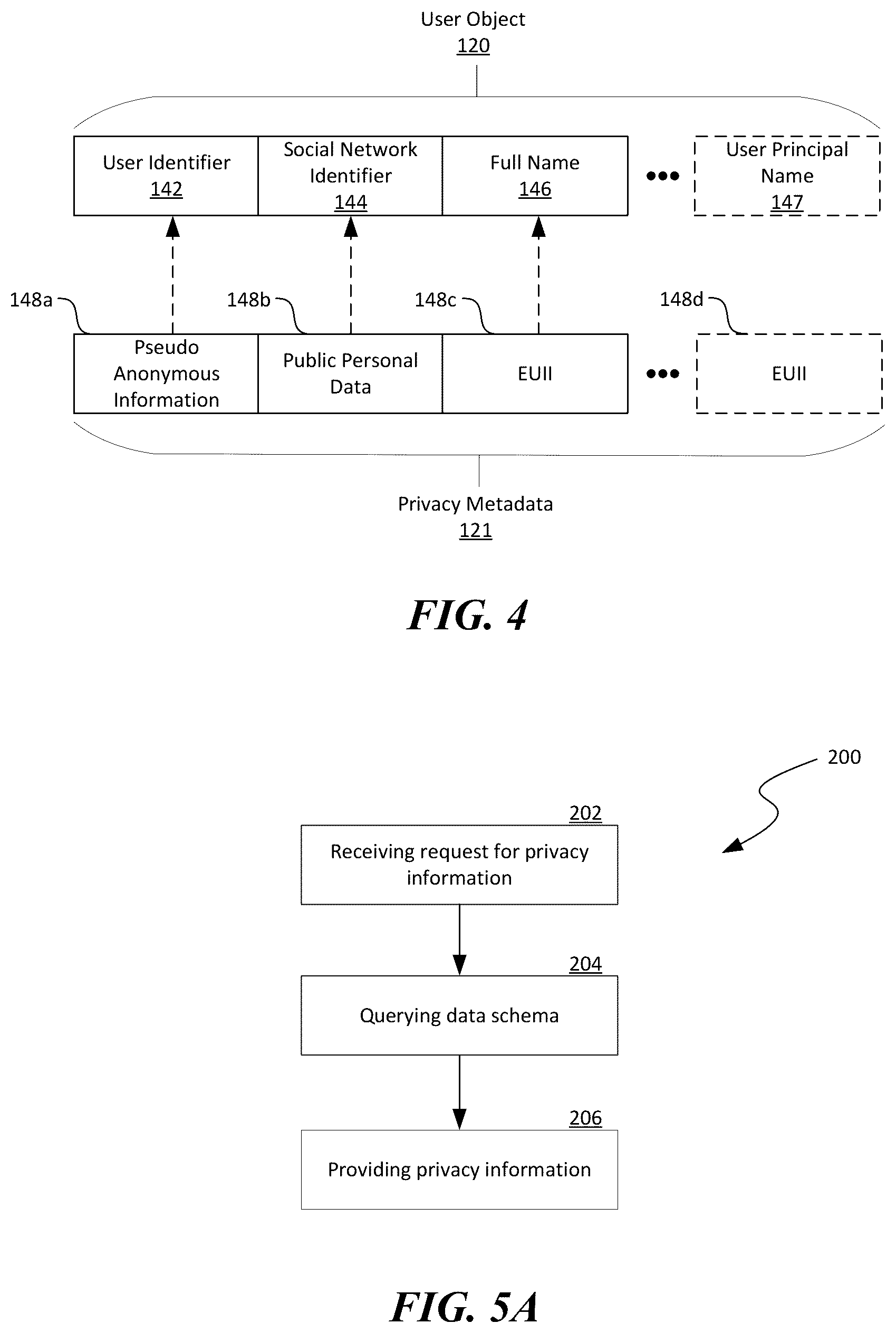 Patent US12326949 Figure 4 – Privacy data management in distributed computing systems
