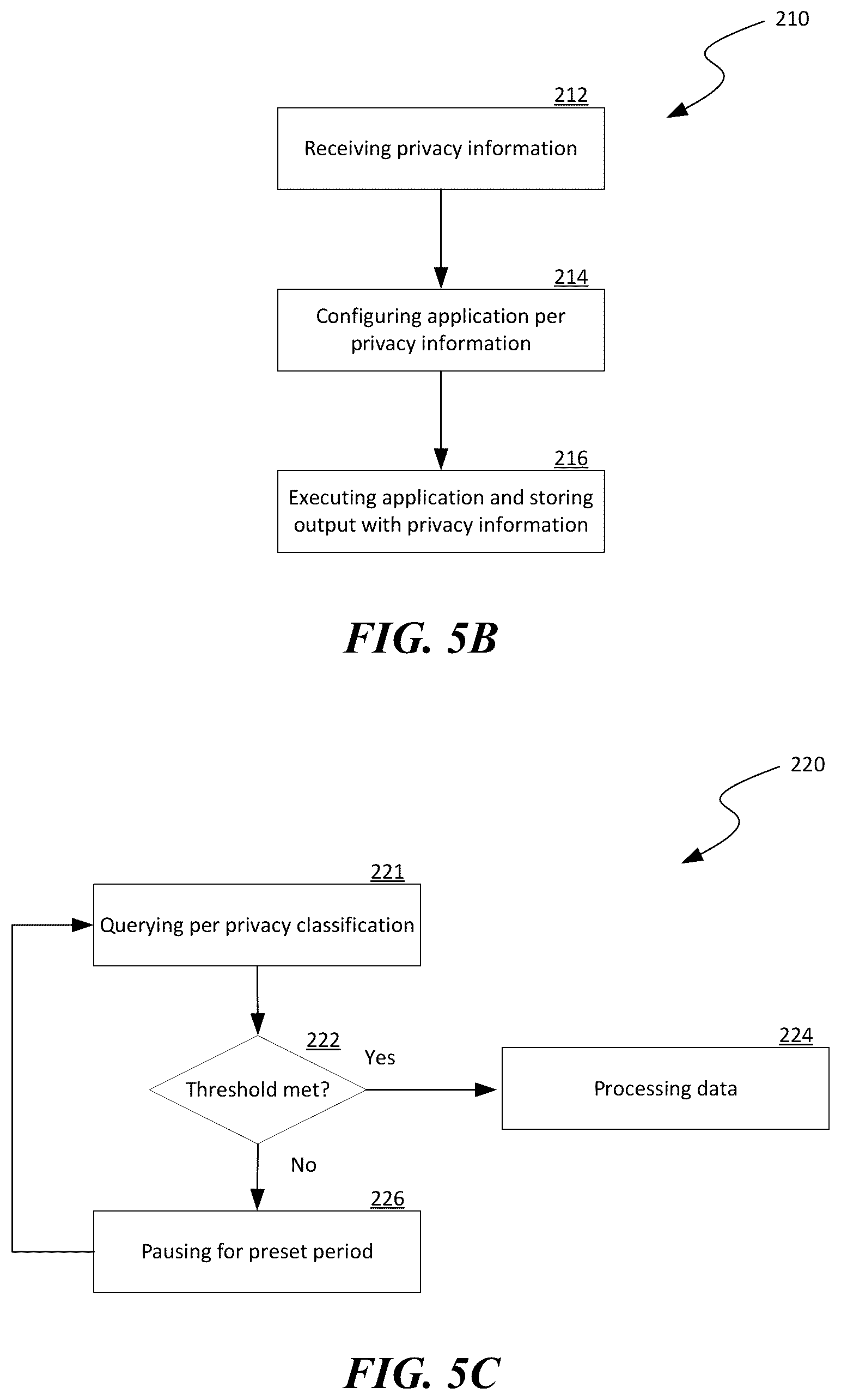 Patent US12326949 Figure 5 – Privacy data management in distributed computing systems