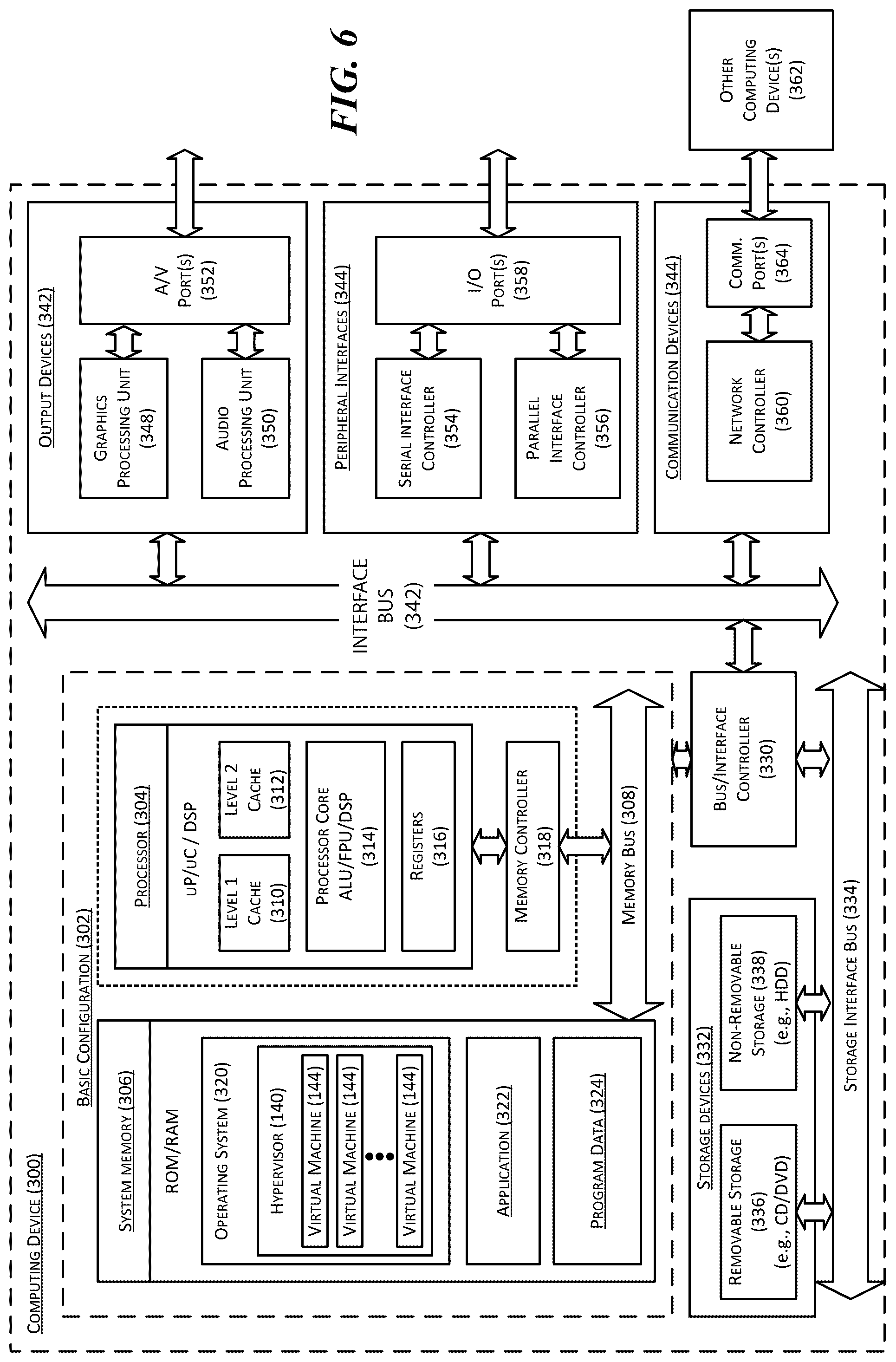 Patent US12326949 Figure 6 – Privacy data management in distributed computing systems