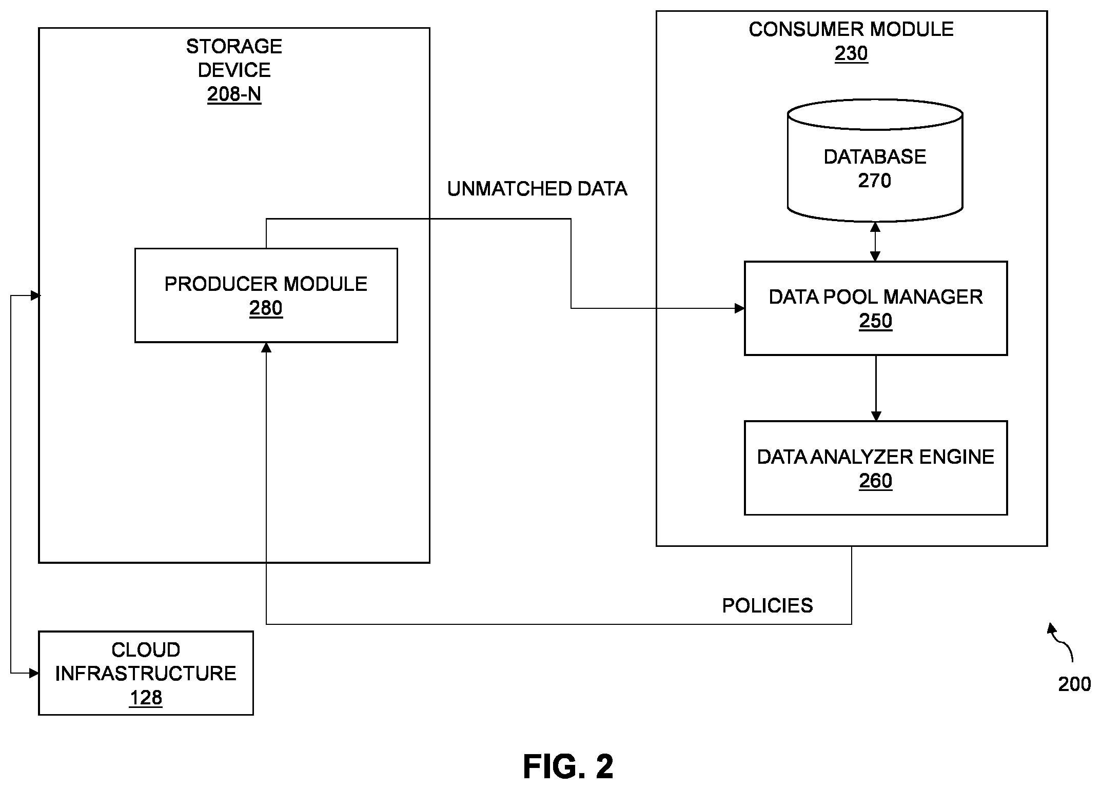 Patent US12326950 Figure 2 – Intelligent policy module
