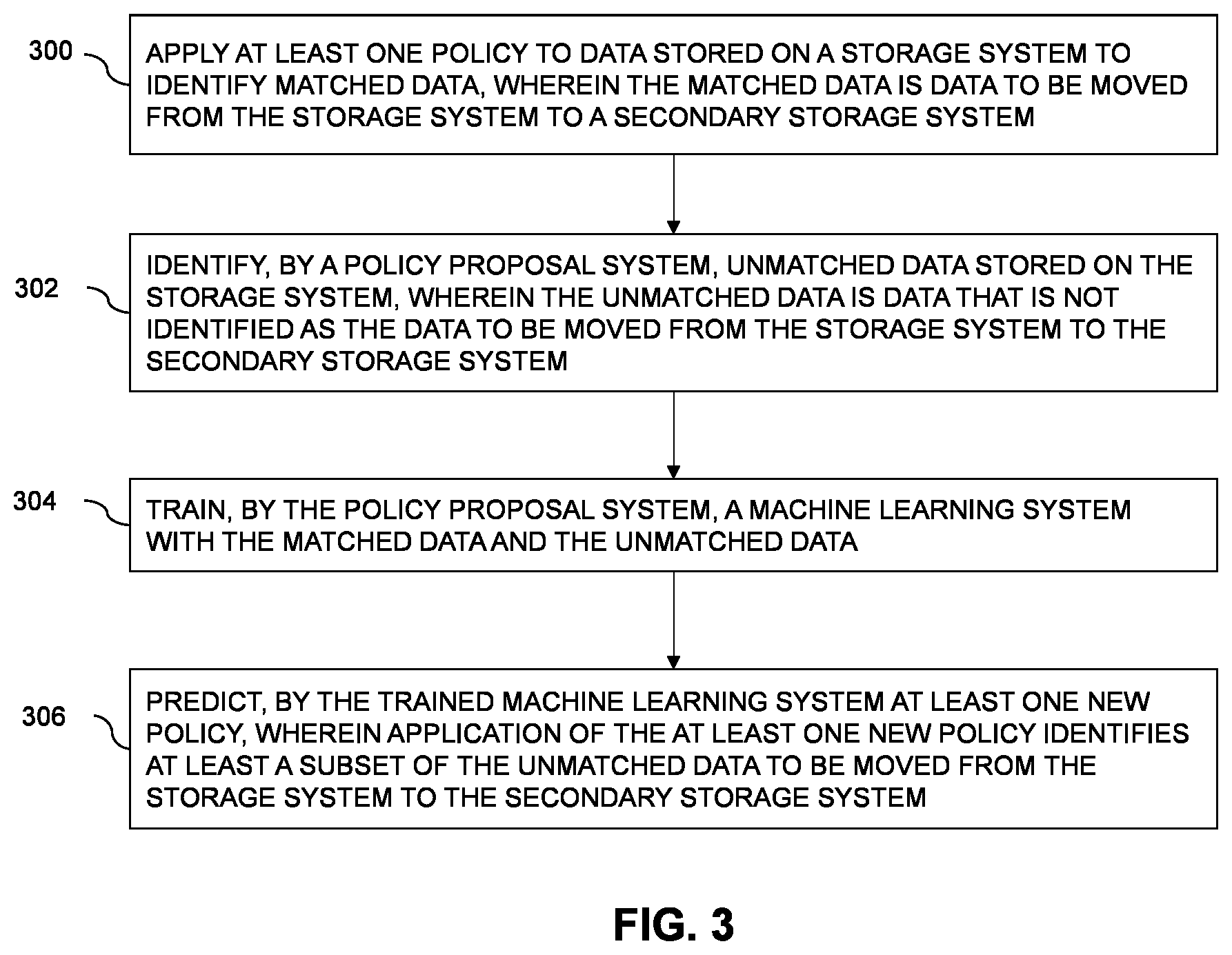 Patent US12326950 Figure 3 – Intelligent policy module