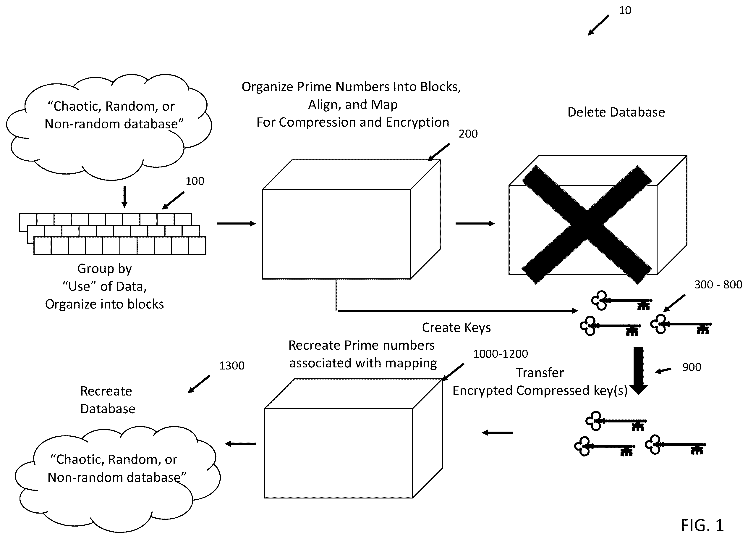 Patent US12326952 Figure 1 – Method for data compression and encryption