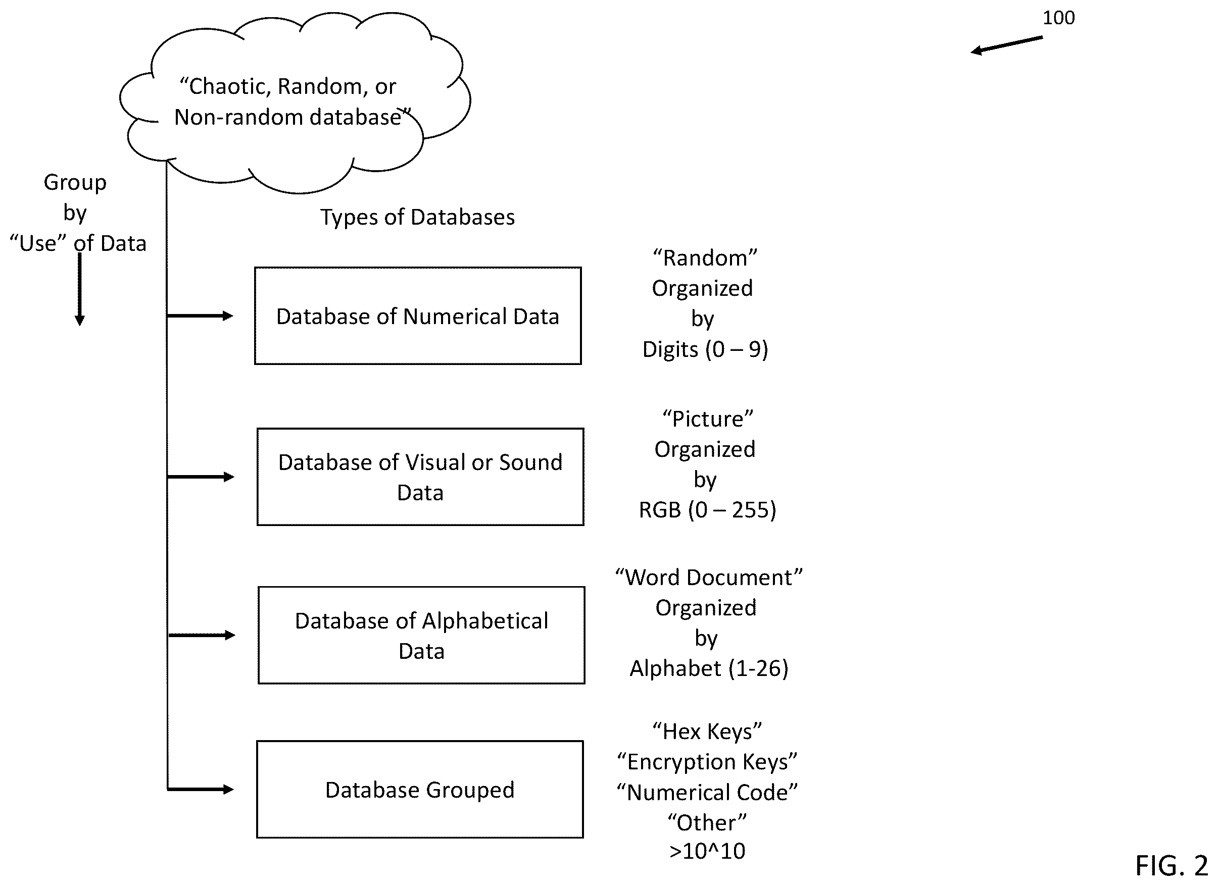 Patent US12326952 Figure 2 – Method for data compression and encryption