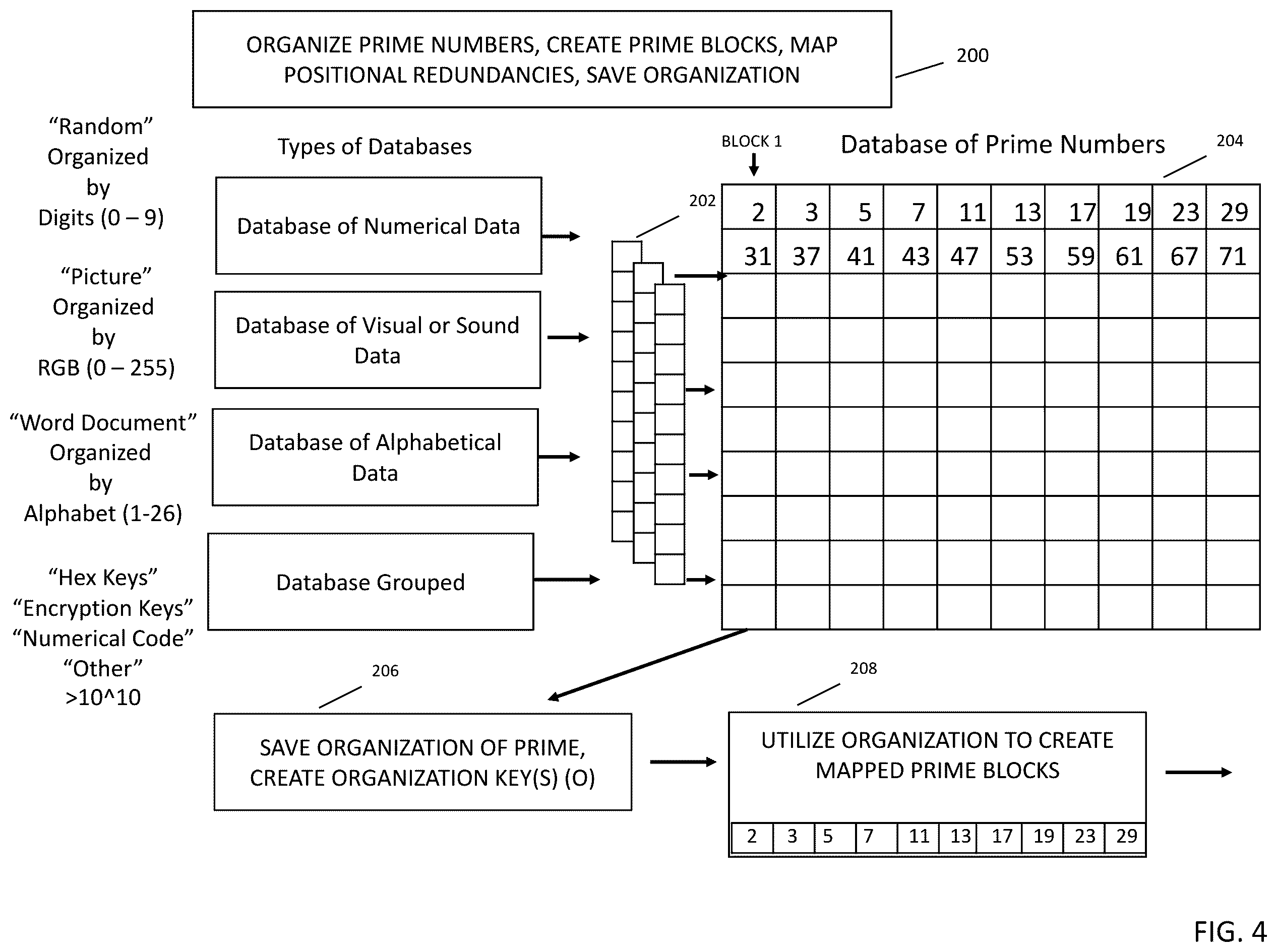 Patent US12326952 Figure 4 – Method for data compression and encryption