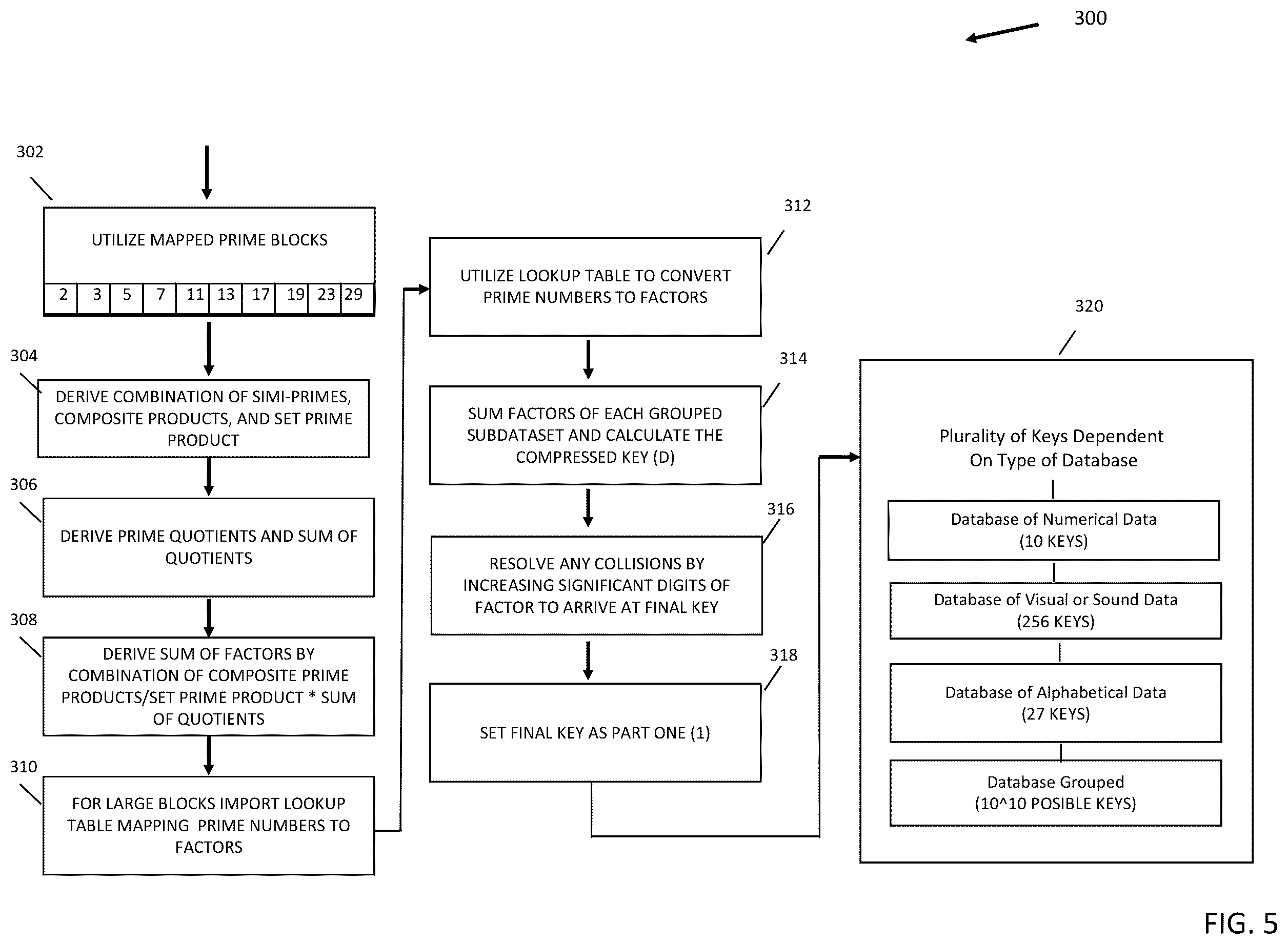 Patent US12326952 Figure 5 – Method for data compression and encryption