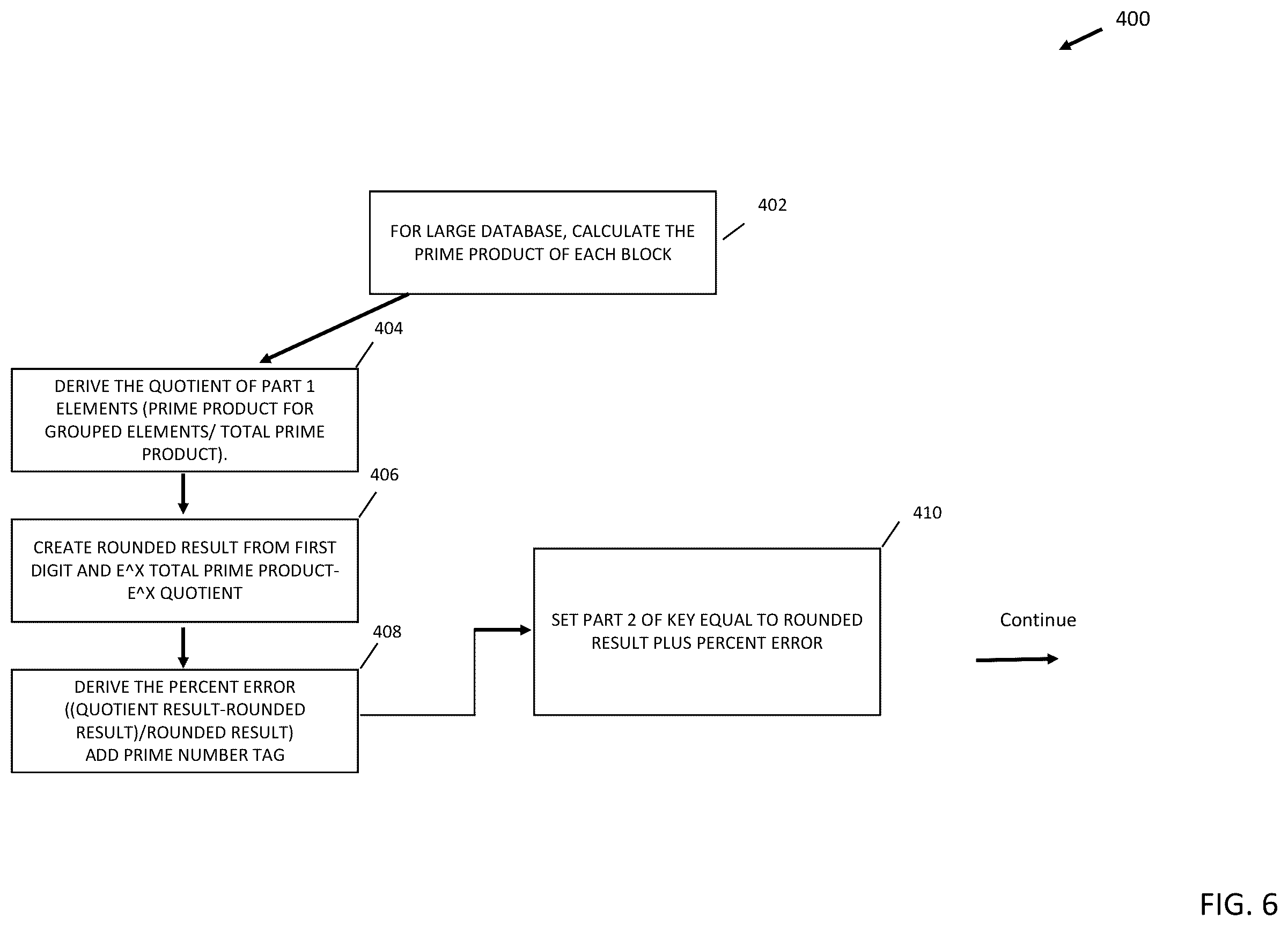 Patent US12326952 Figure 6 – Method for data compression and encryption