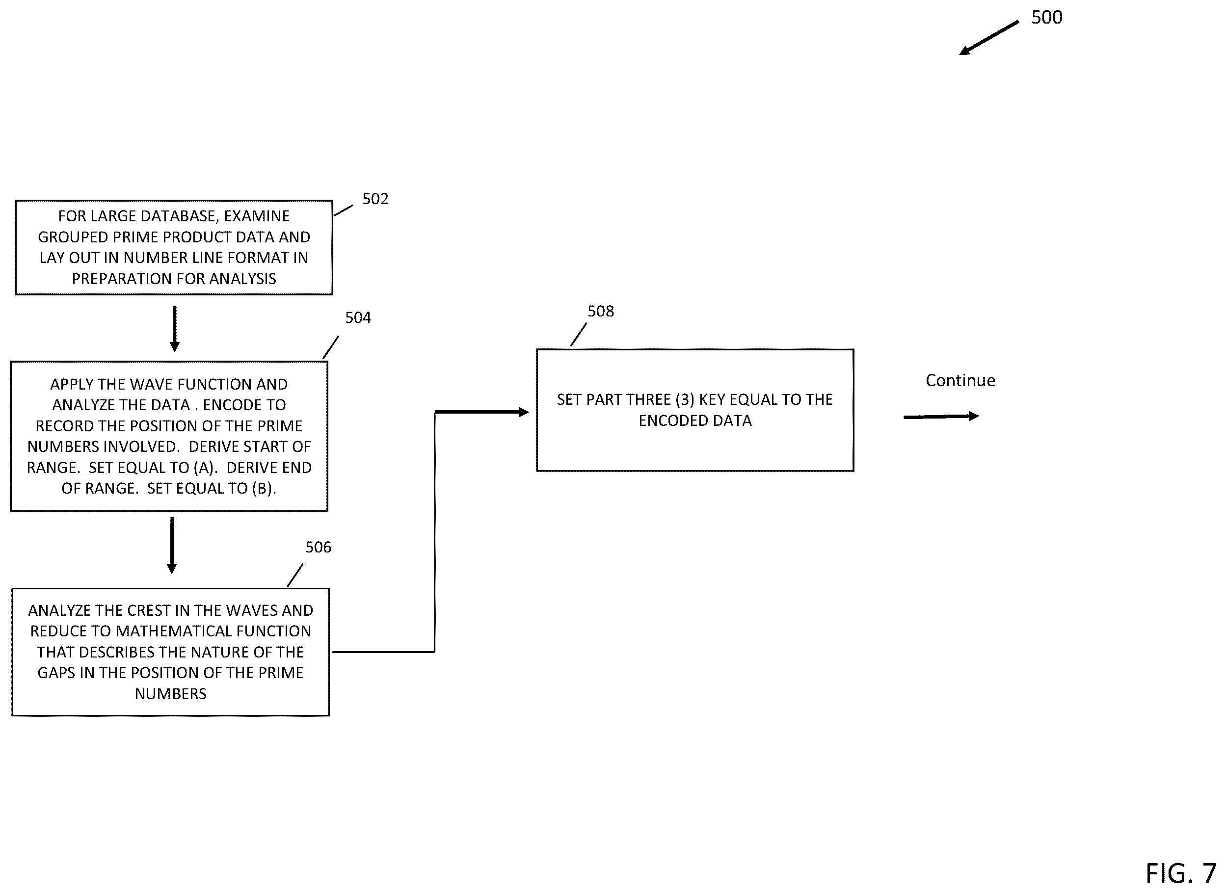Patent US12326952 Figure 7 – Method for data compression and encryption