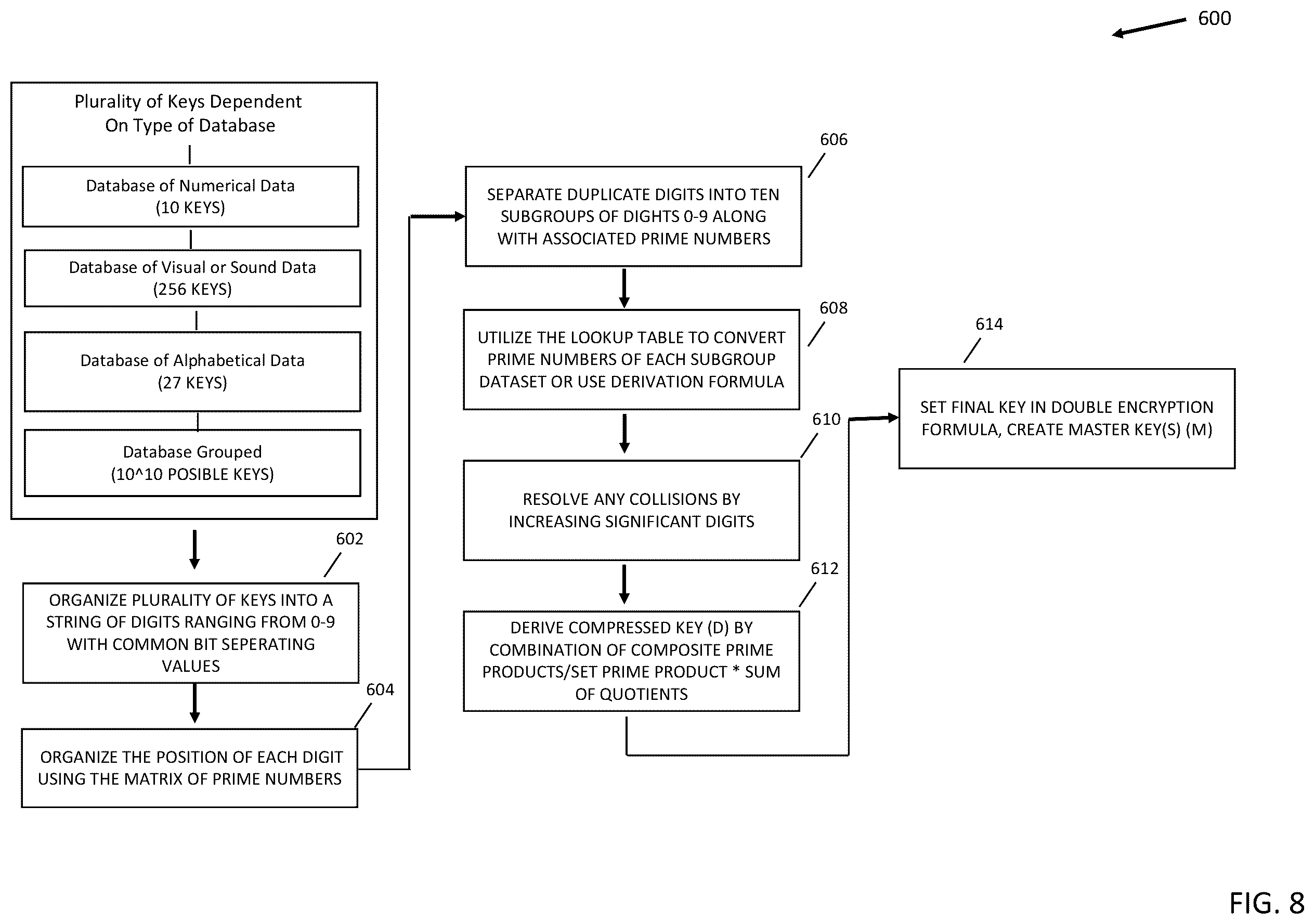 Patent US12326952 Figure 8 – Method for data compression and encryption