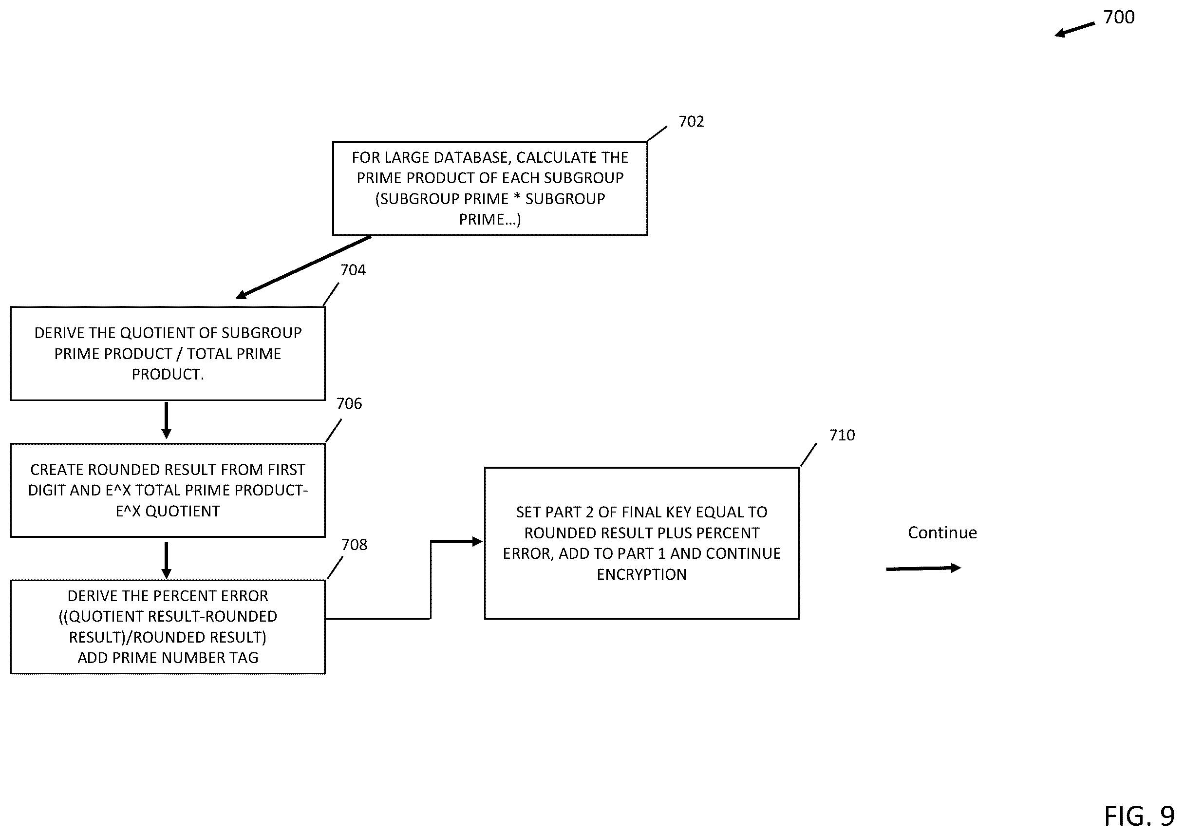 Patent US12326952 Figure 9 – Method for data compression and encryption