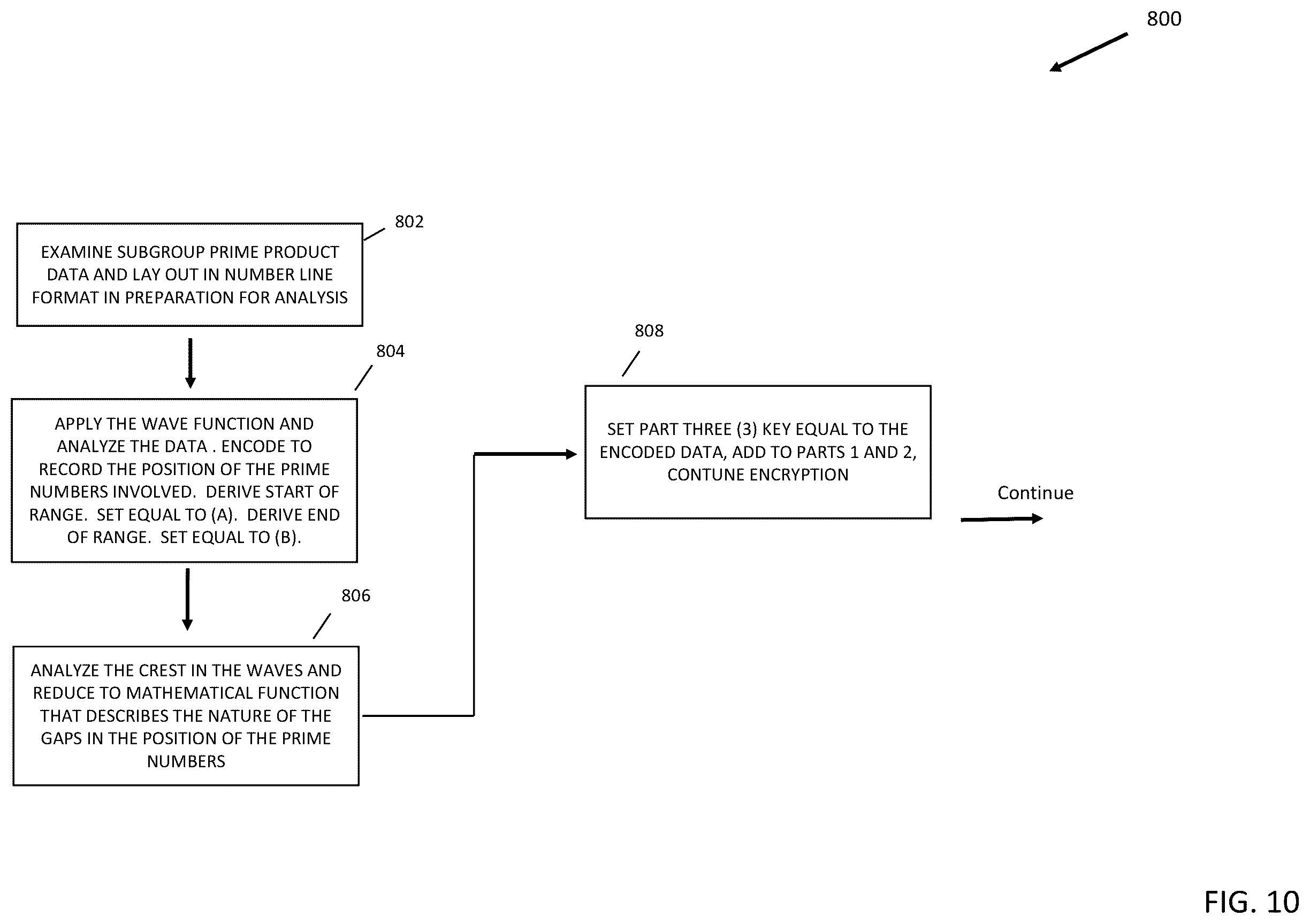 Patent US12326952 Figure 10 – Method for data compression and encryption