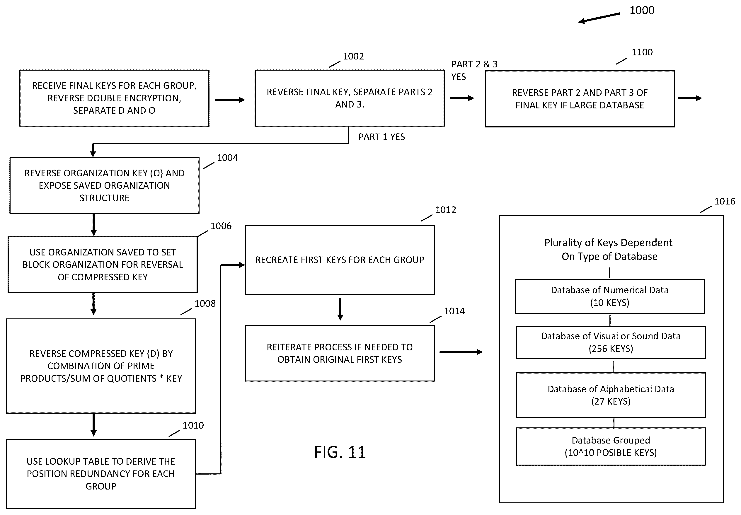 Patent US12326952 Figure 11 – Method for data compression and encryption