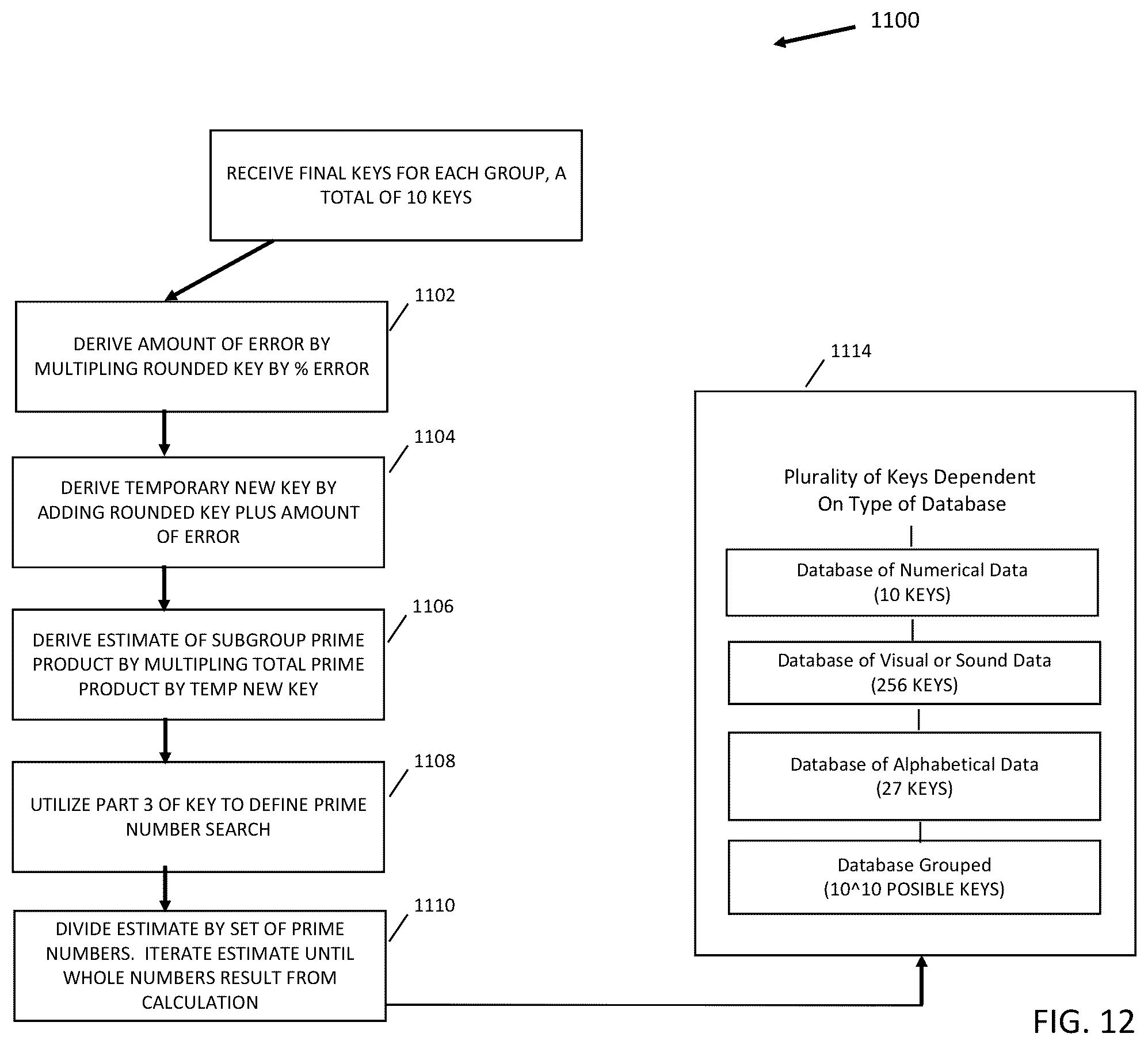 Patent US12326952 Figure 12 – Method for data compression and encryption