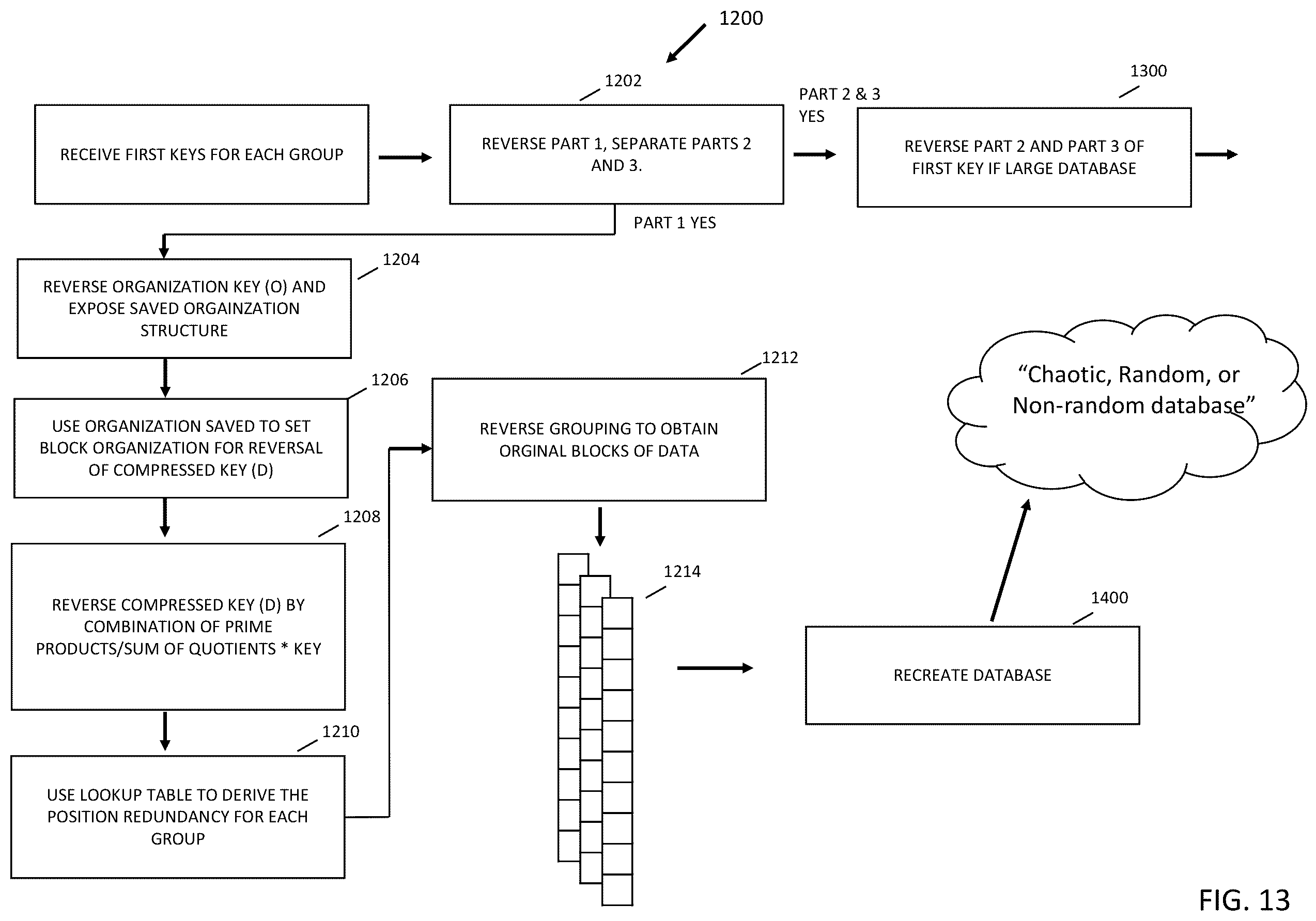 Patent US12326952 Figure 13 – Method for data compression and encryption