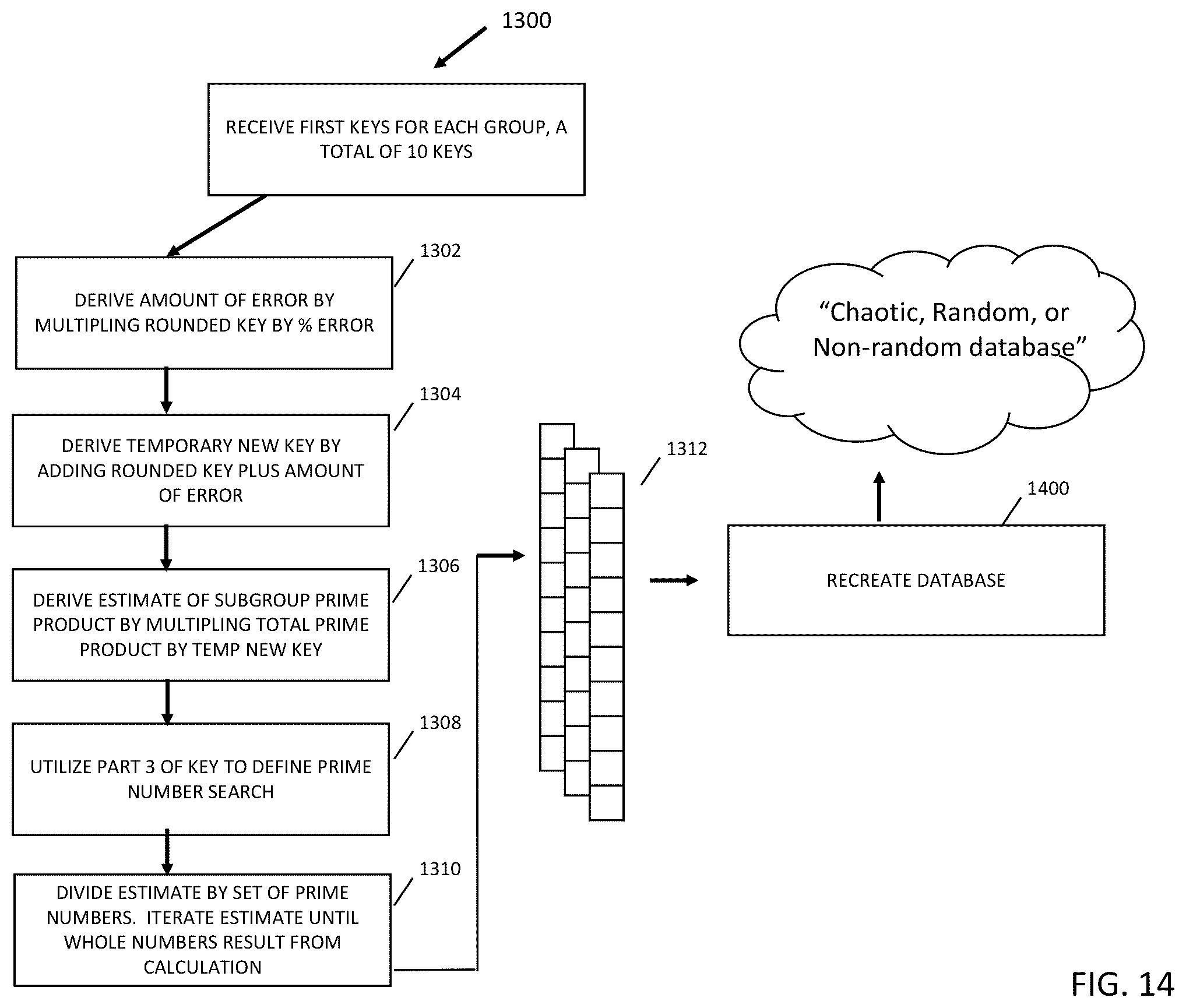 Patent US12326952 Figure 14 – Method for data compression and encryption