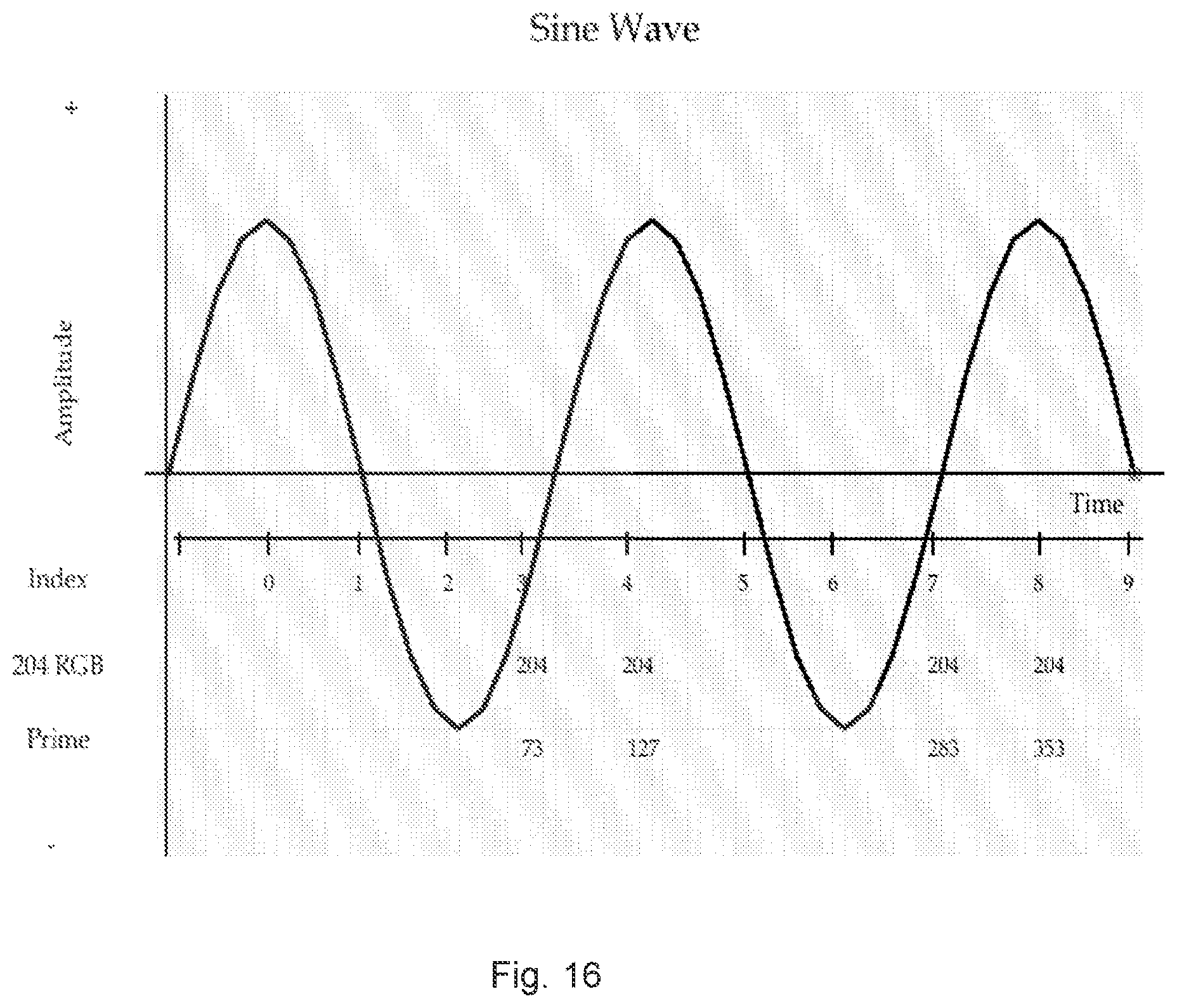 Patent US12326952 Figure 16 – Method for data compression and encryption