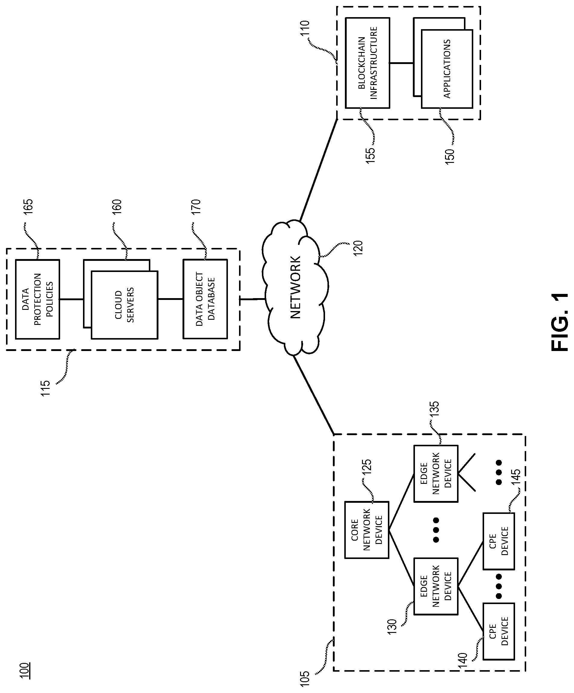 Patent US12326953 Figure 1 – Blockchain-enforced data access control