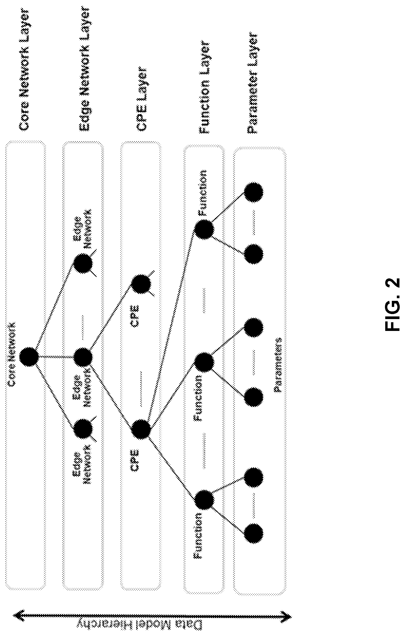 Patent US12326953 Figure 2 – Blockchain-enforced data access control