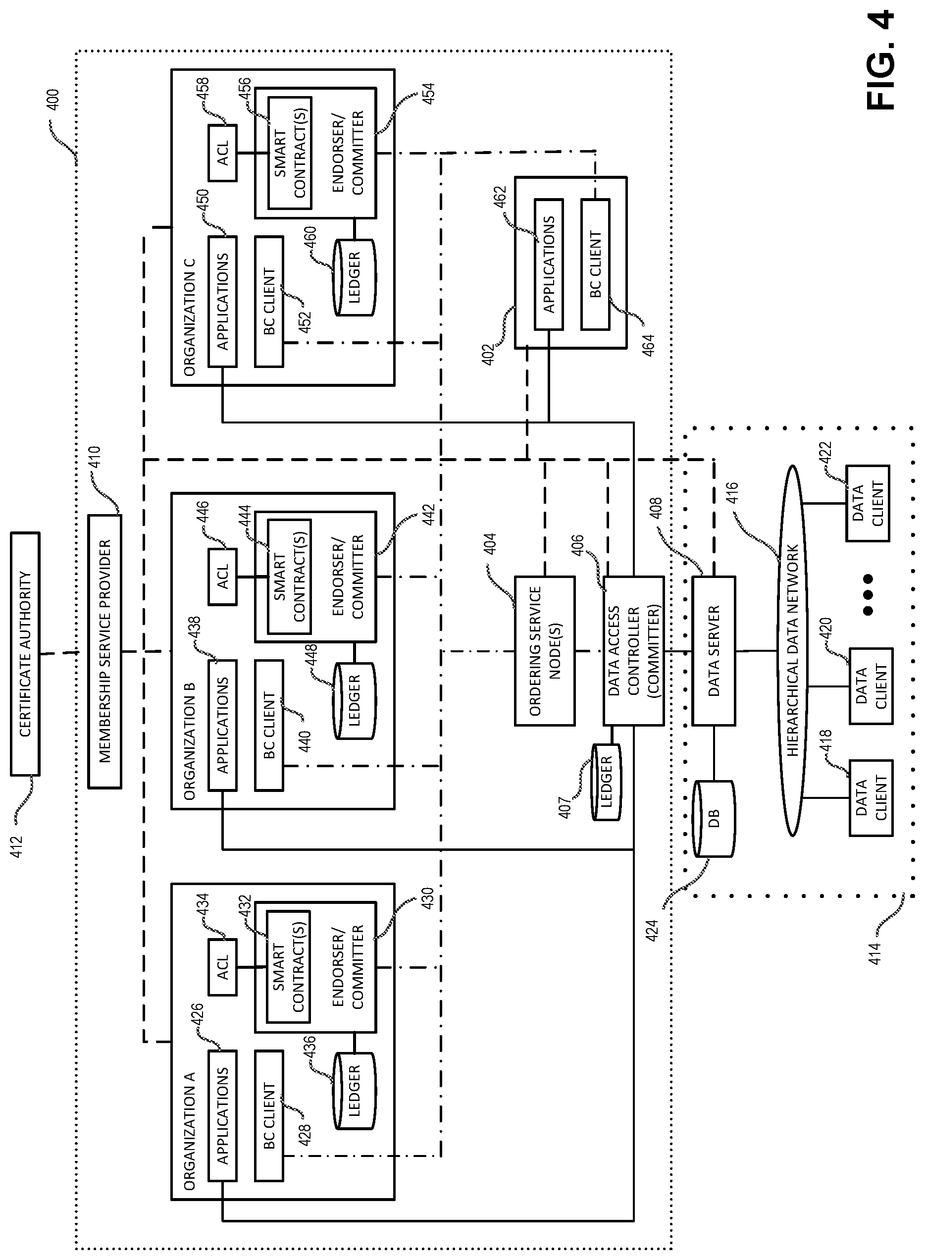 Patent US12326953 Figure 4 – Blockchain-enforced data access control