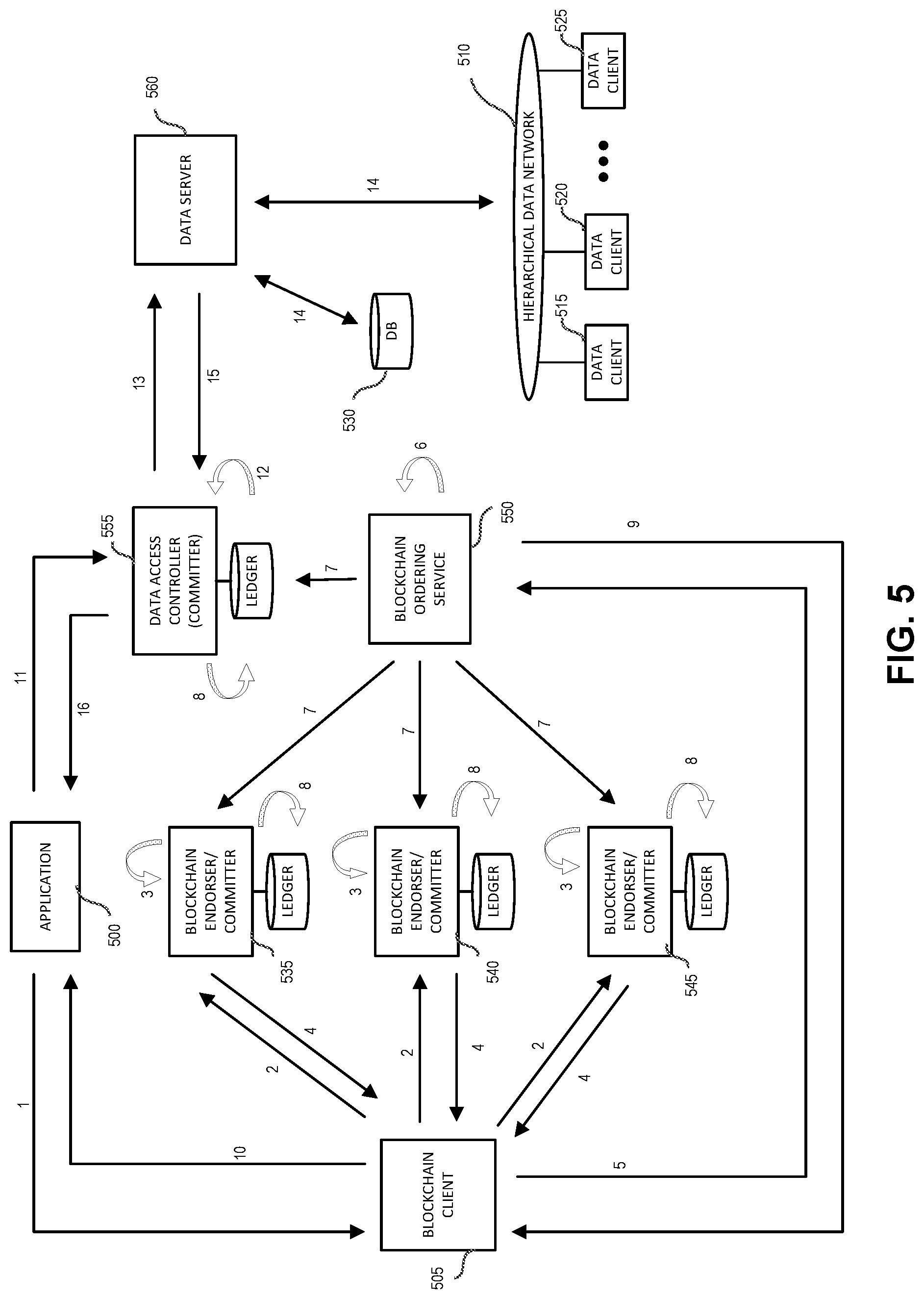 Patent US12326953 Figure 5 – Blockchain-enforced data access control