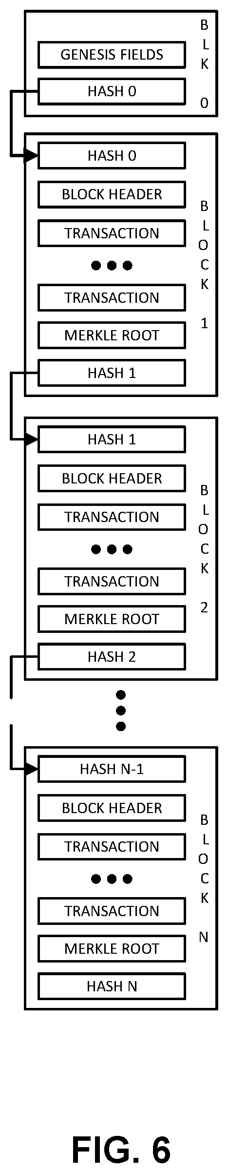 Patent US12326953 Figure 6 – Blockchain-enforced data access control