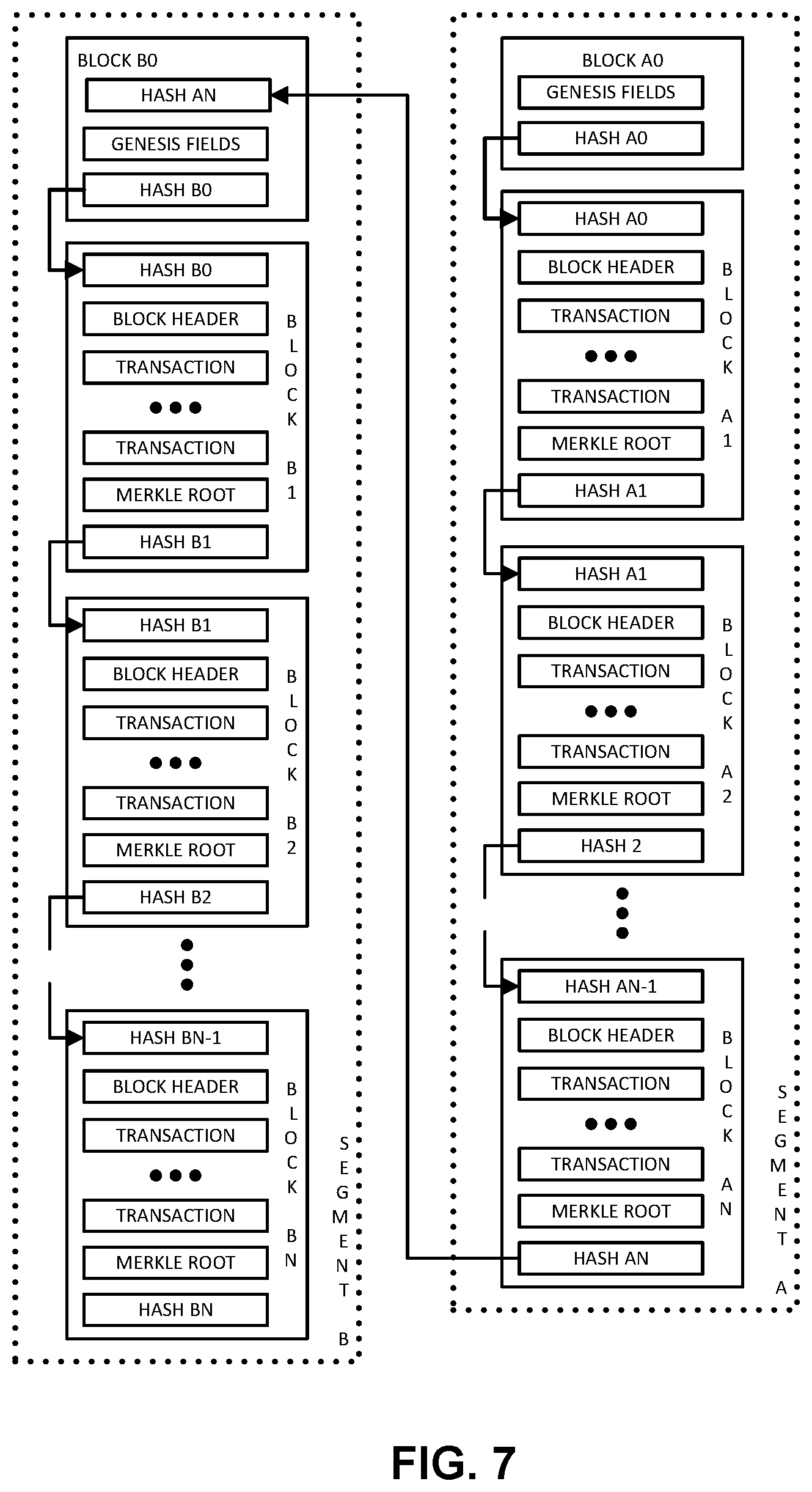 Patent US12326953 Figure 7 – Blockchain-enforced data access control