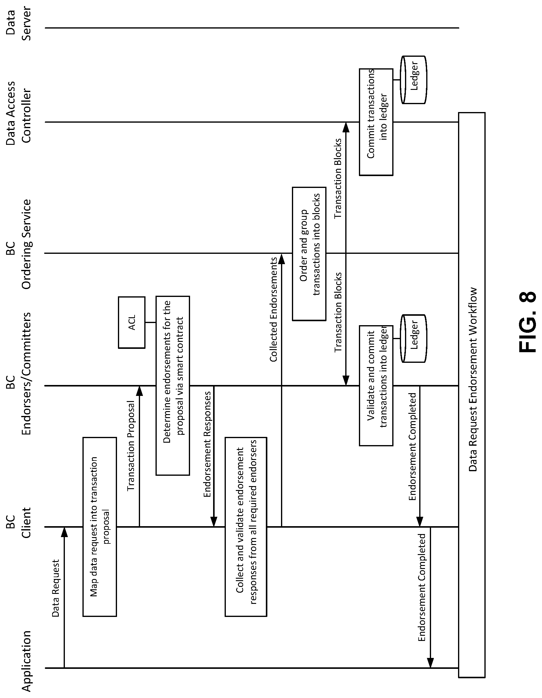 Patent US12326953 Figure 8 – Blockchain-enforced data access control