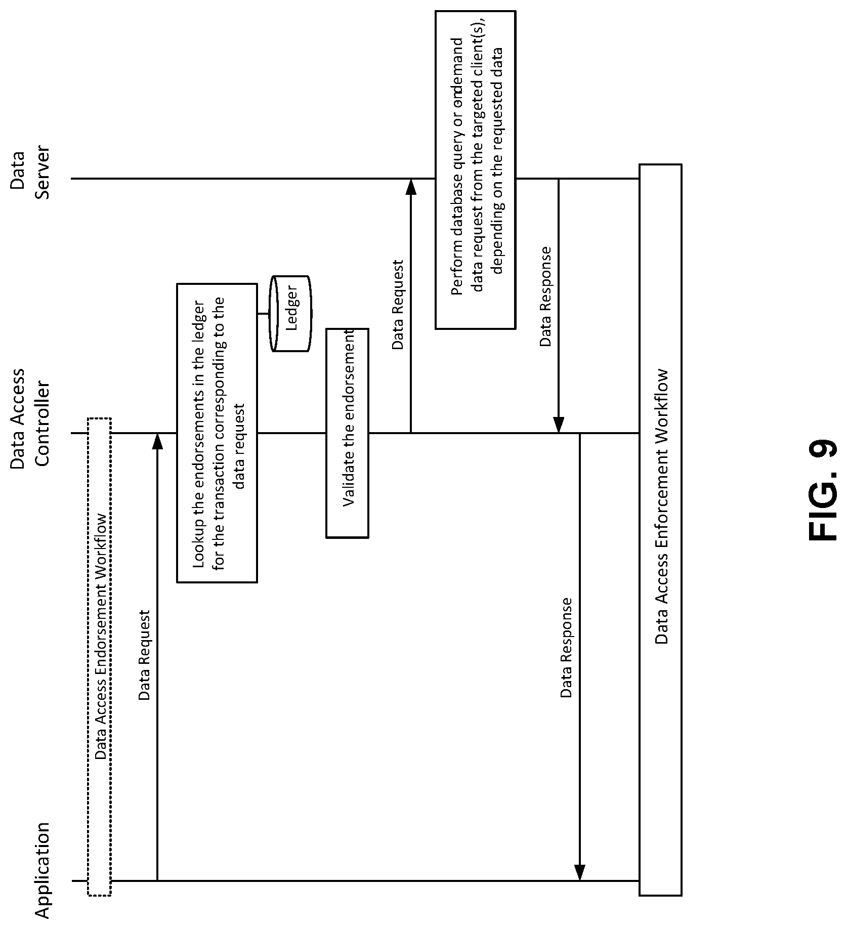 Patent US12326953 Figure 9 – Blockchain-enforced data access control