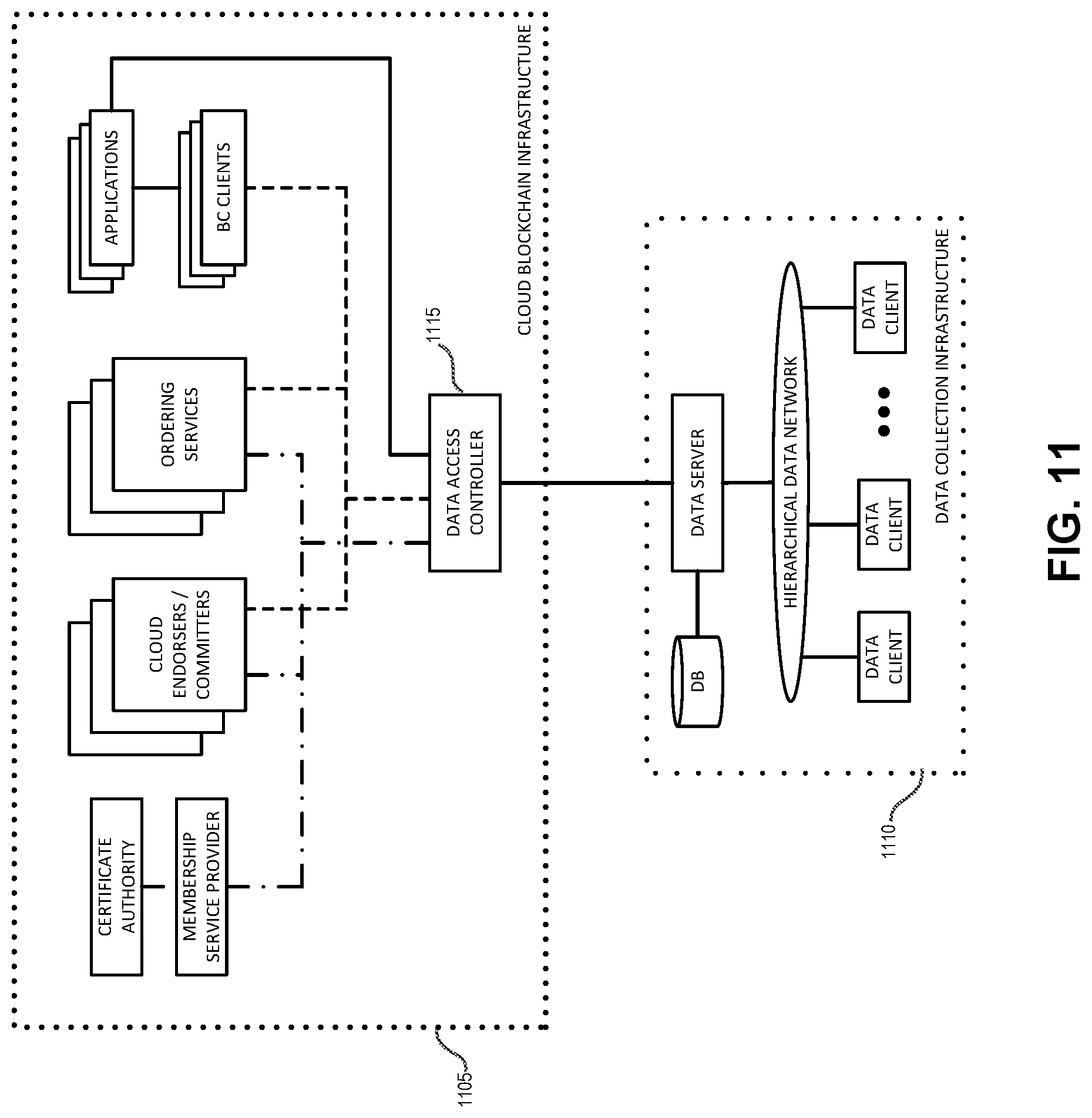 Patent US12326953 Figure 11 – Blockchain-enforced data access control