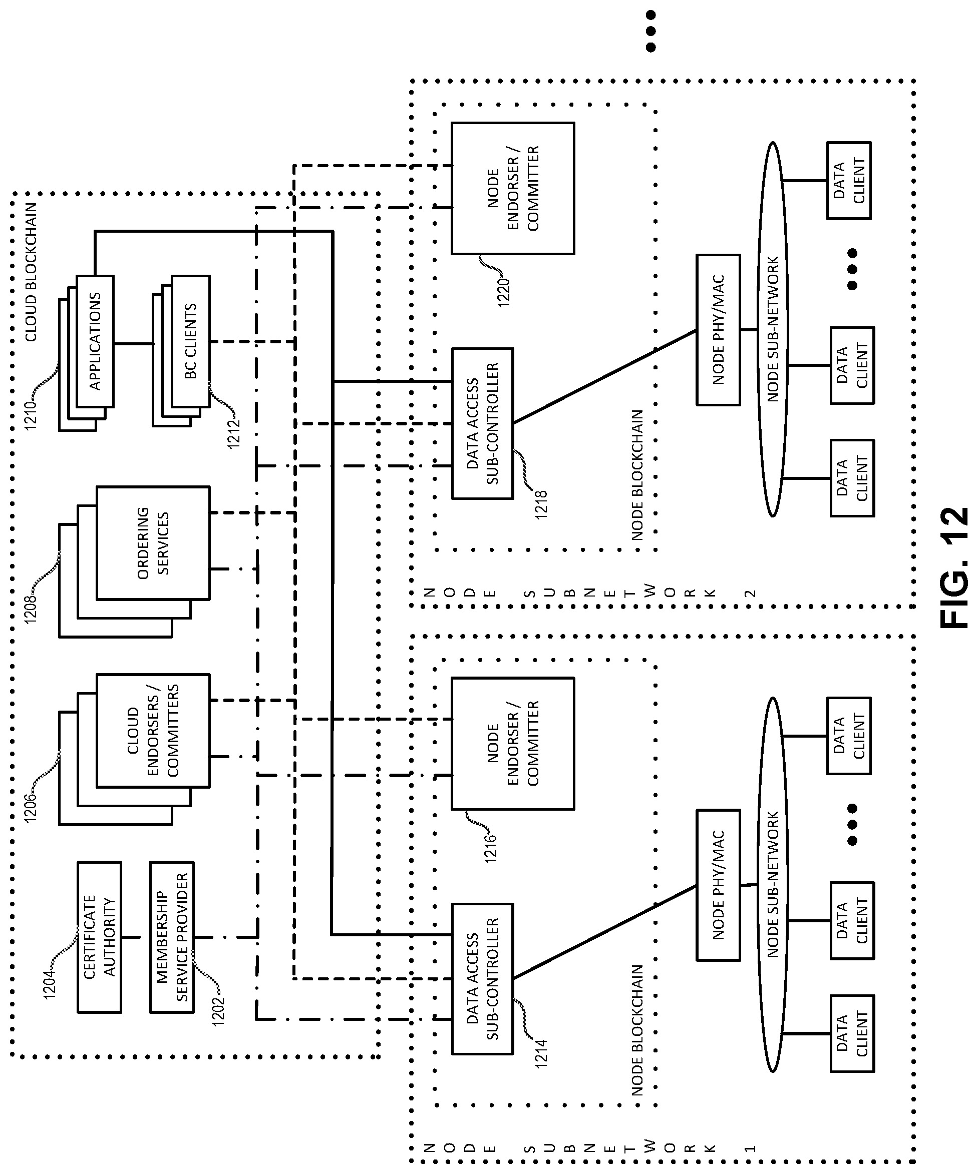 Patent US12326953 Figure 12 – Blockchain-enforced data access control