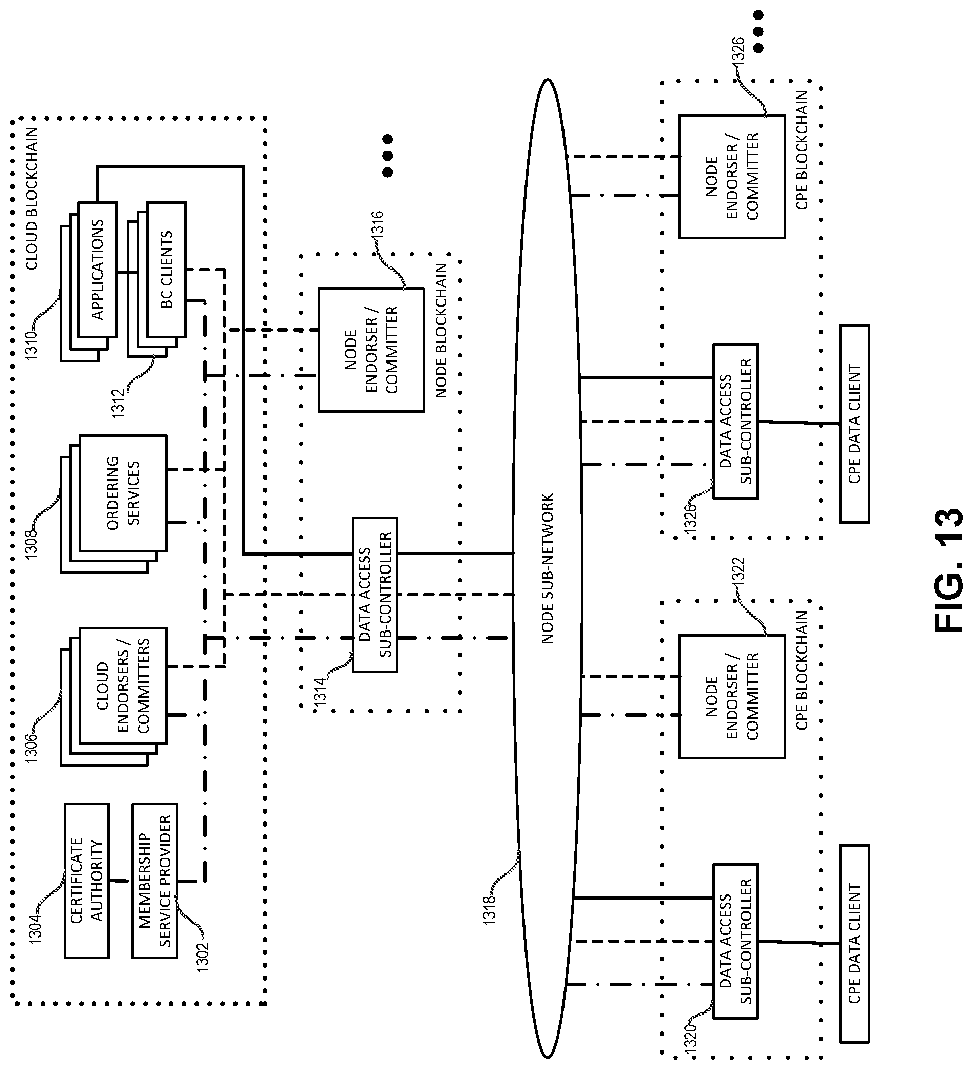 Patent US12326953 Figure 13 – Blockchain-enforced data access control