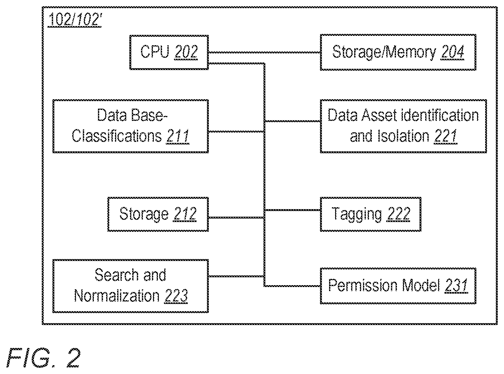 Patent US12326954 Figure 2 – Method and system for identifying data and managing access thereto across multiple data platforms