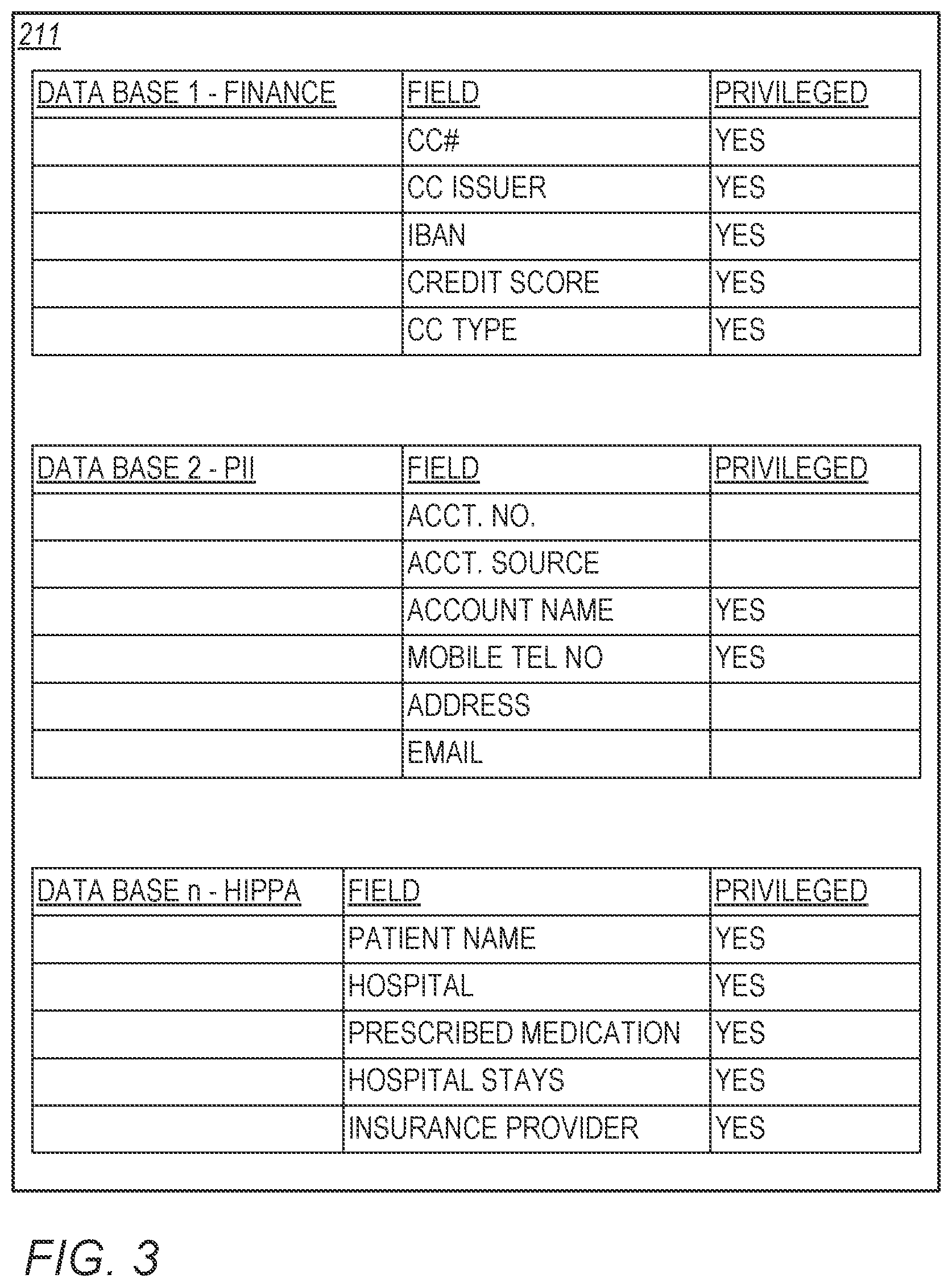 Patent US12326954 Figure 3 – Method and system for identifying data and managing access thereto across multiple data platforms