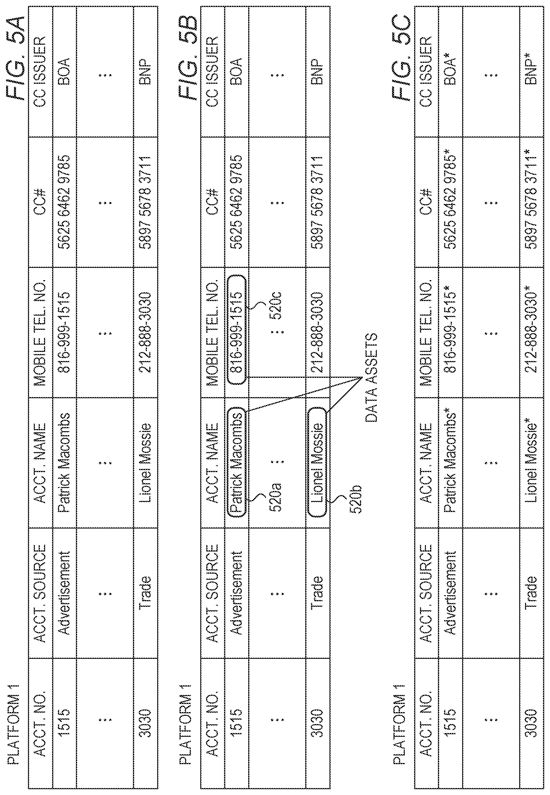 Patent US12326954 Figure 5 – Method and system for identifying data and managing access thereto across multiple data platforms