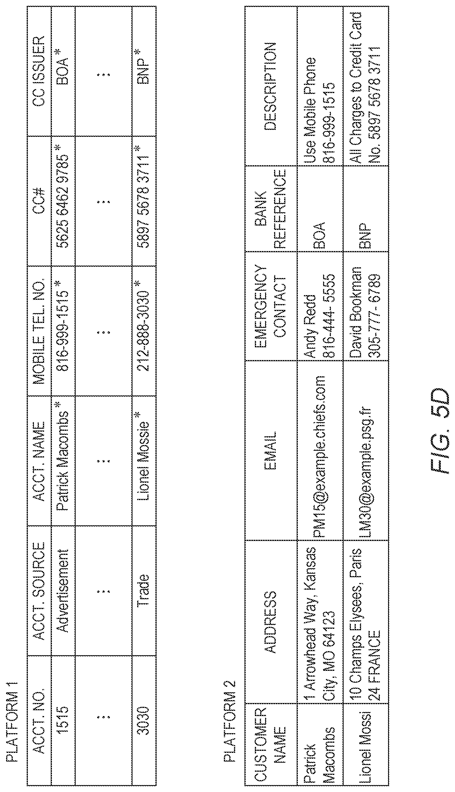 Patent US12326954 Figure 6 – Method and system for identifying data and managing access thereto across multiple data platforms